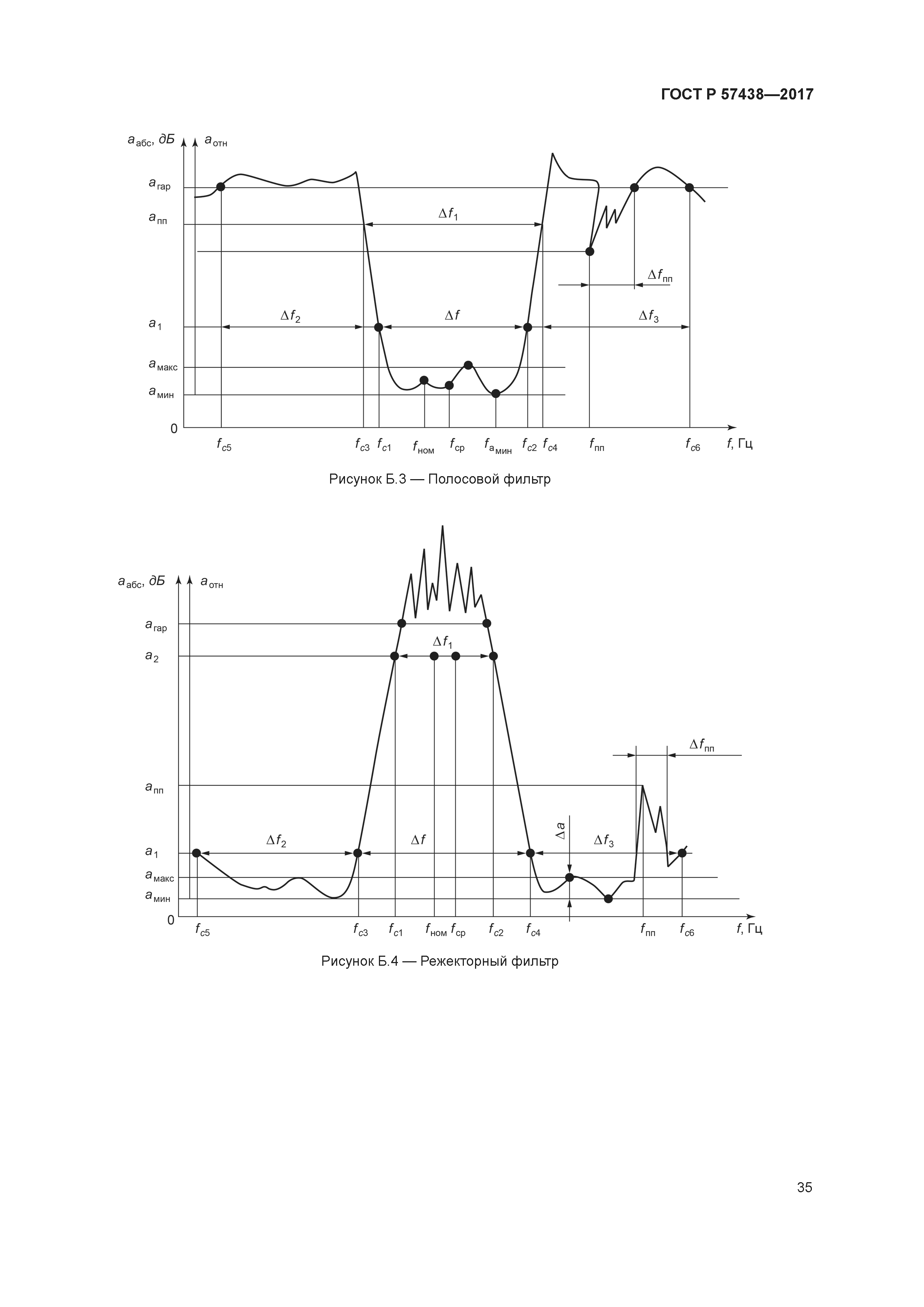 ГОСТ Р 57438-2017