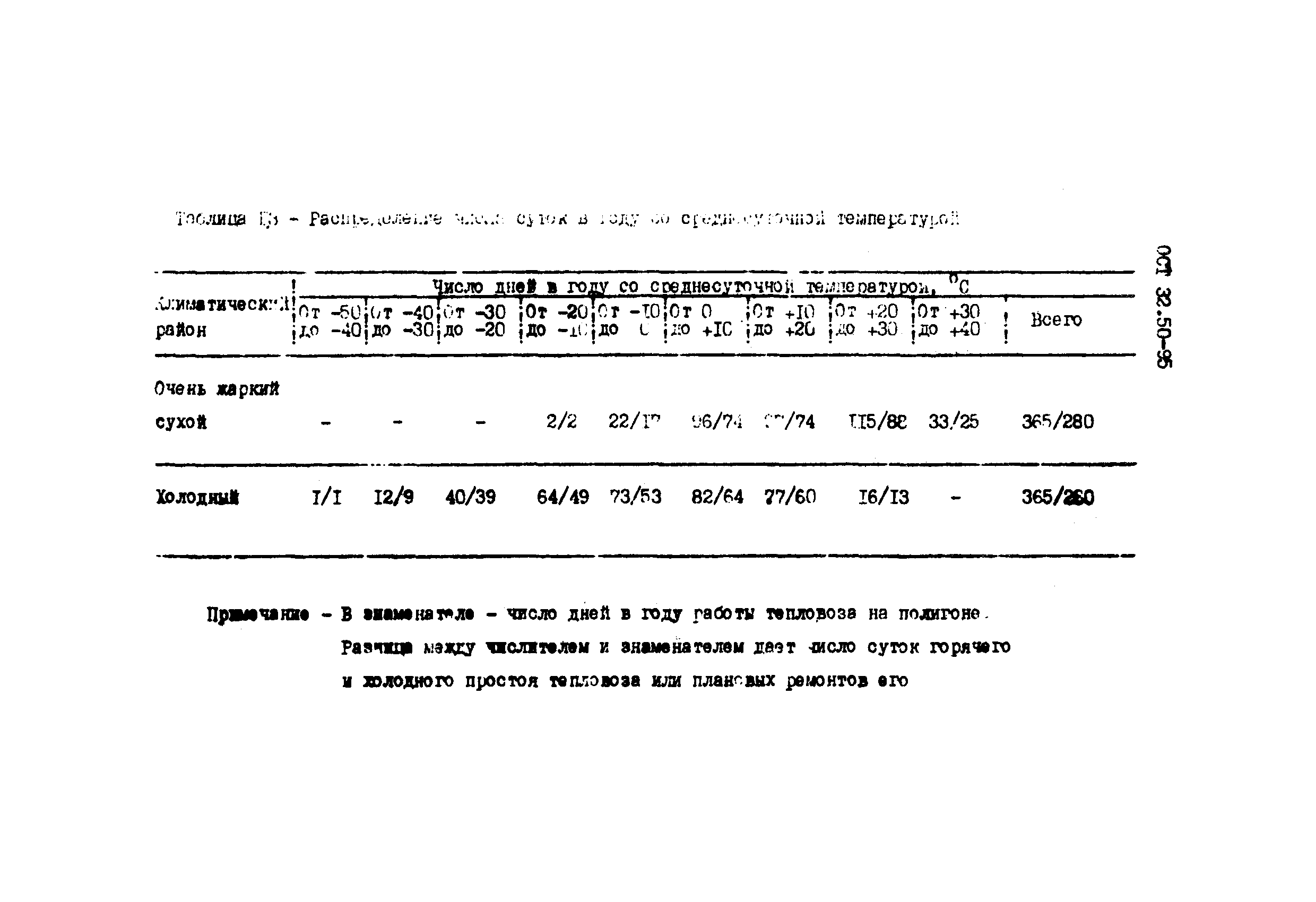 ОСТ 32.50-95