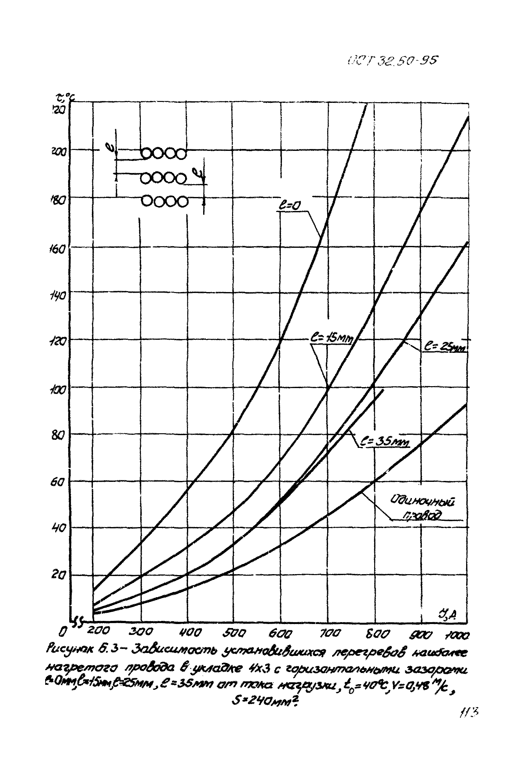 ОСТ 32.50-95