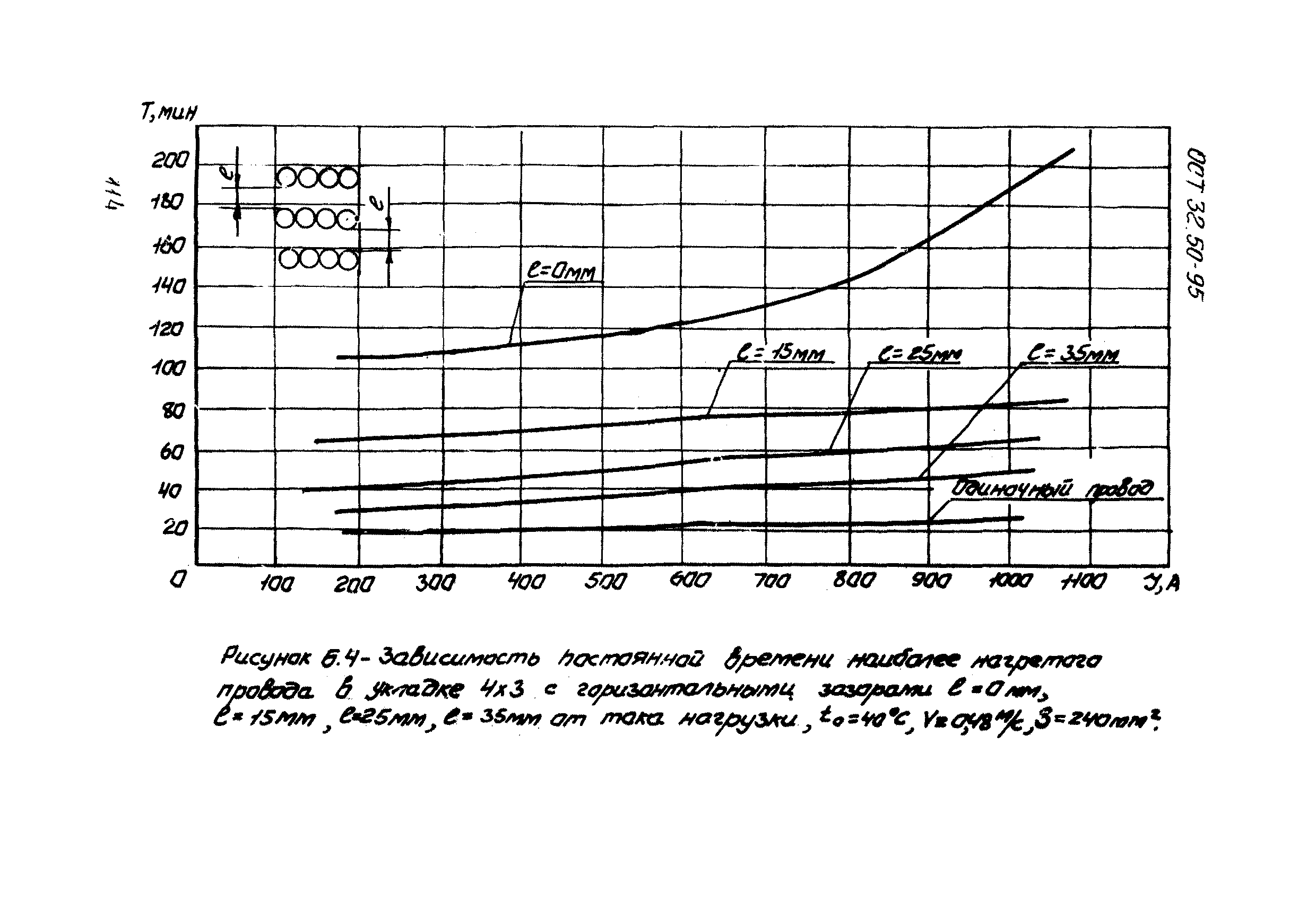 ОСТ 32.50-95