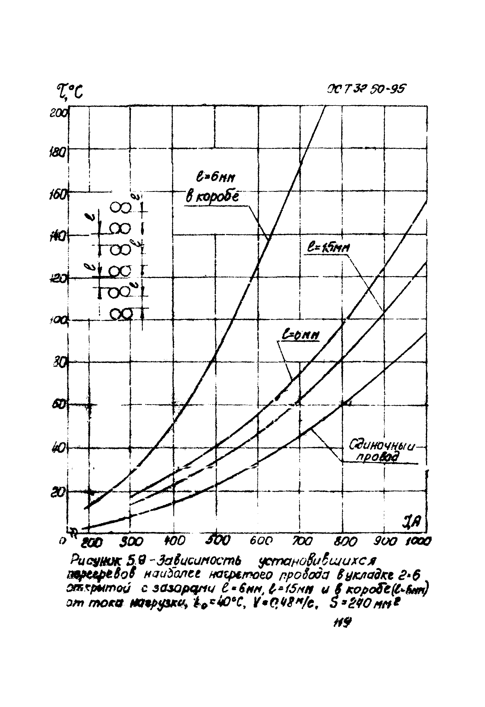 ОСТ 32.50-95