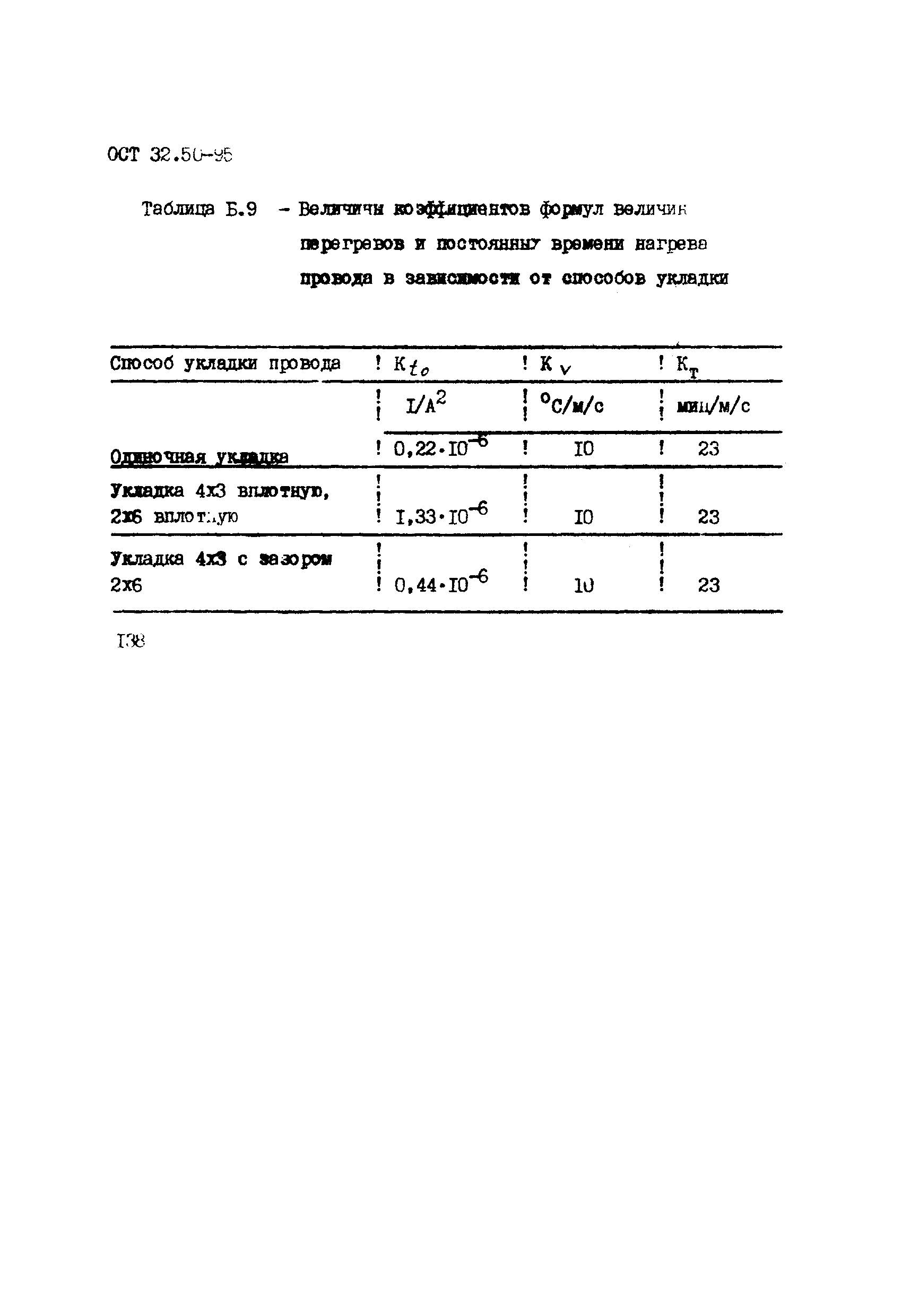 ОСТ 32.50-95