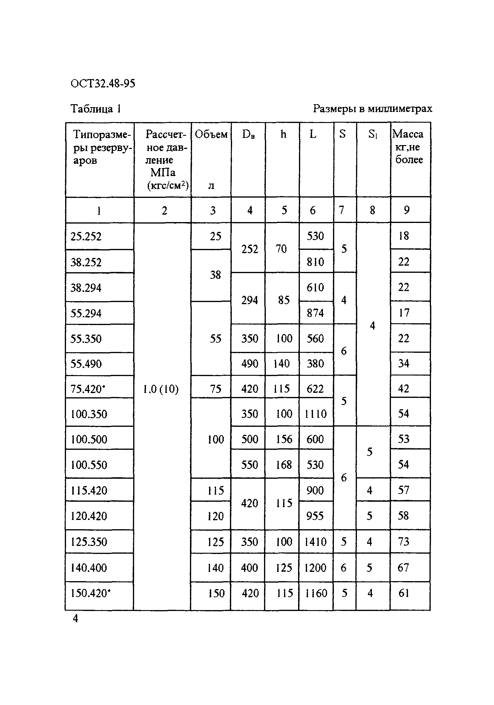 ОСТ 32.48-95