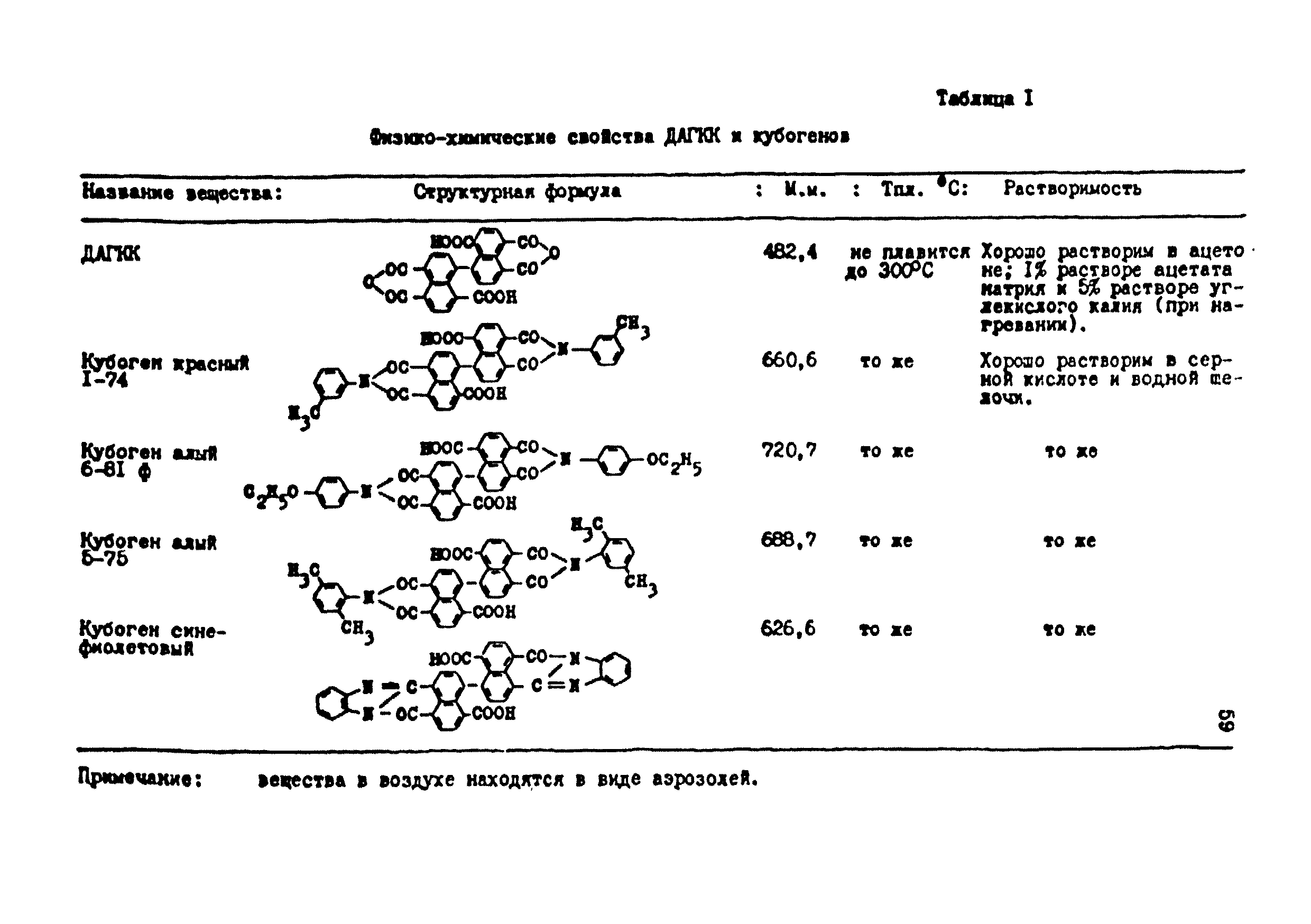 МУ 4737-88