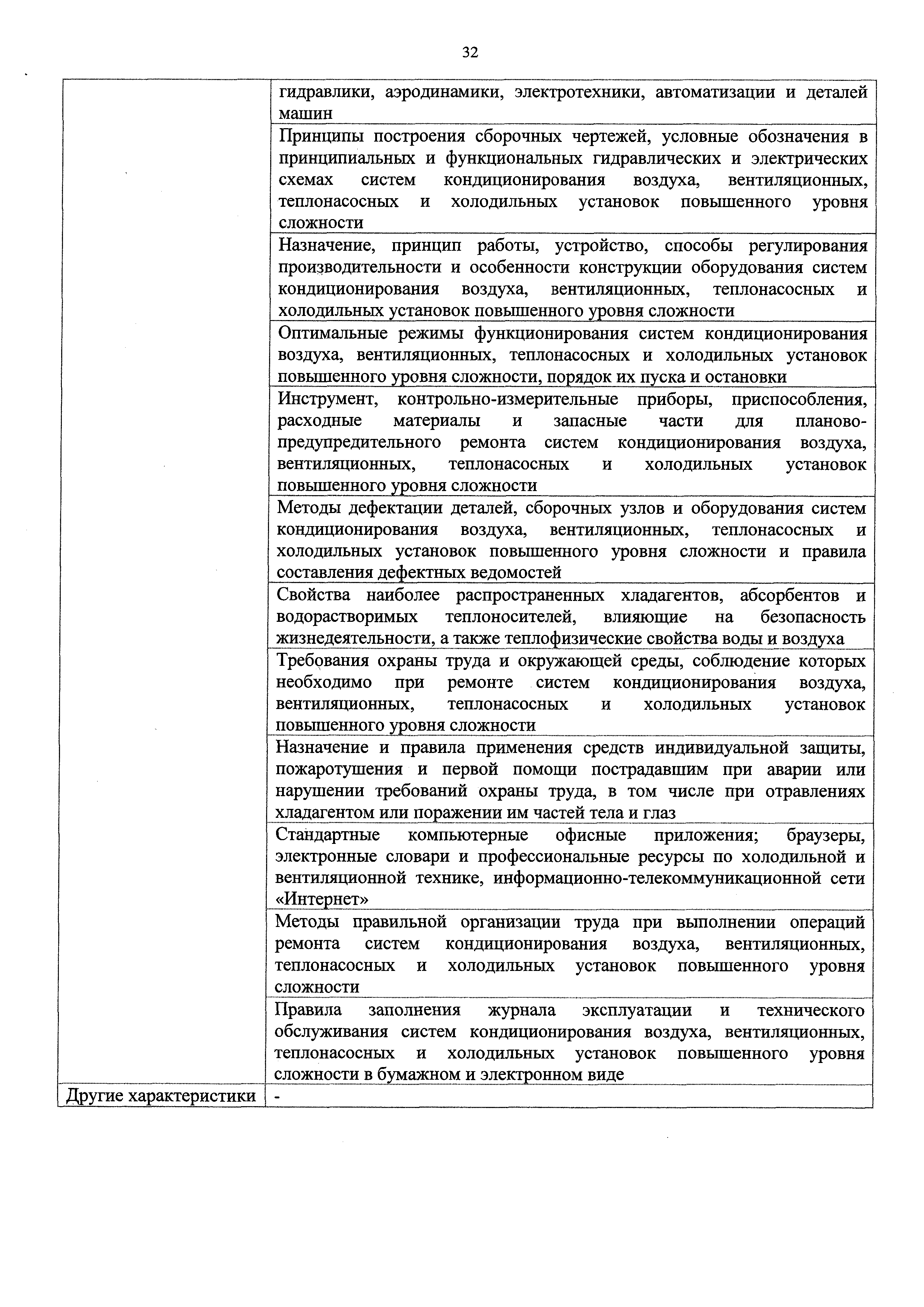 Скачать Приказ 13н Об утверждении профессионального стандарта Механик по  холодильной и вентиляционной технике