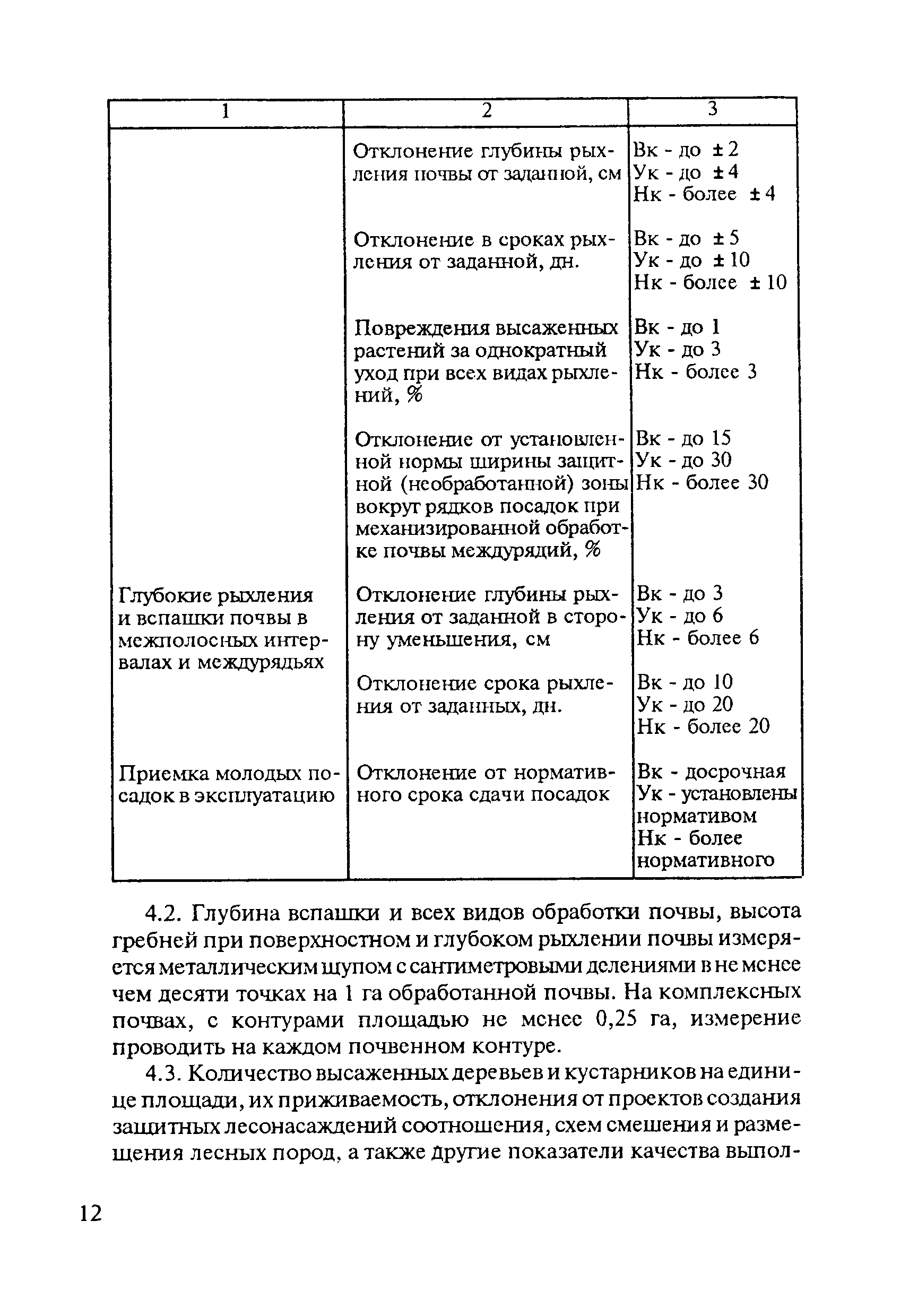 ОСТ 32.36-94