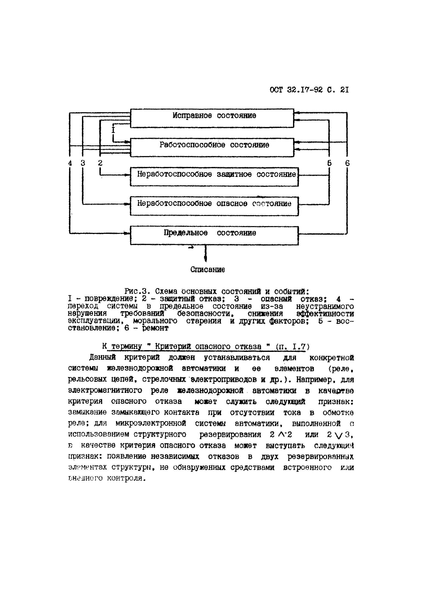 ОСТ 32.17-92