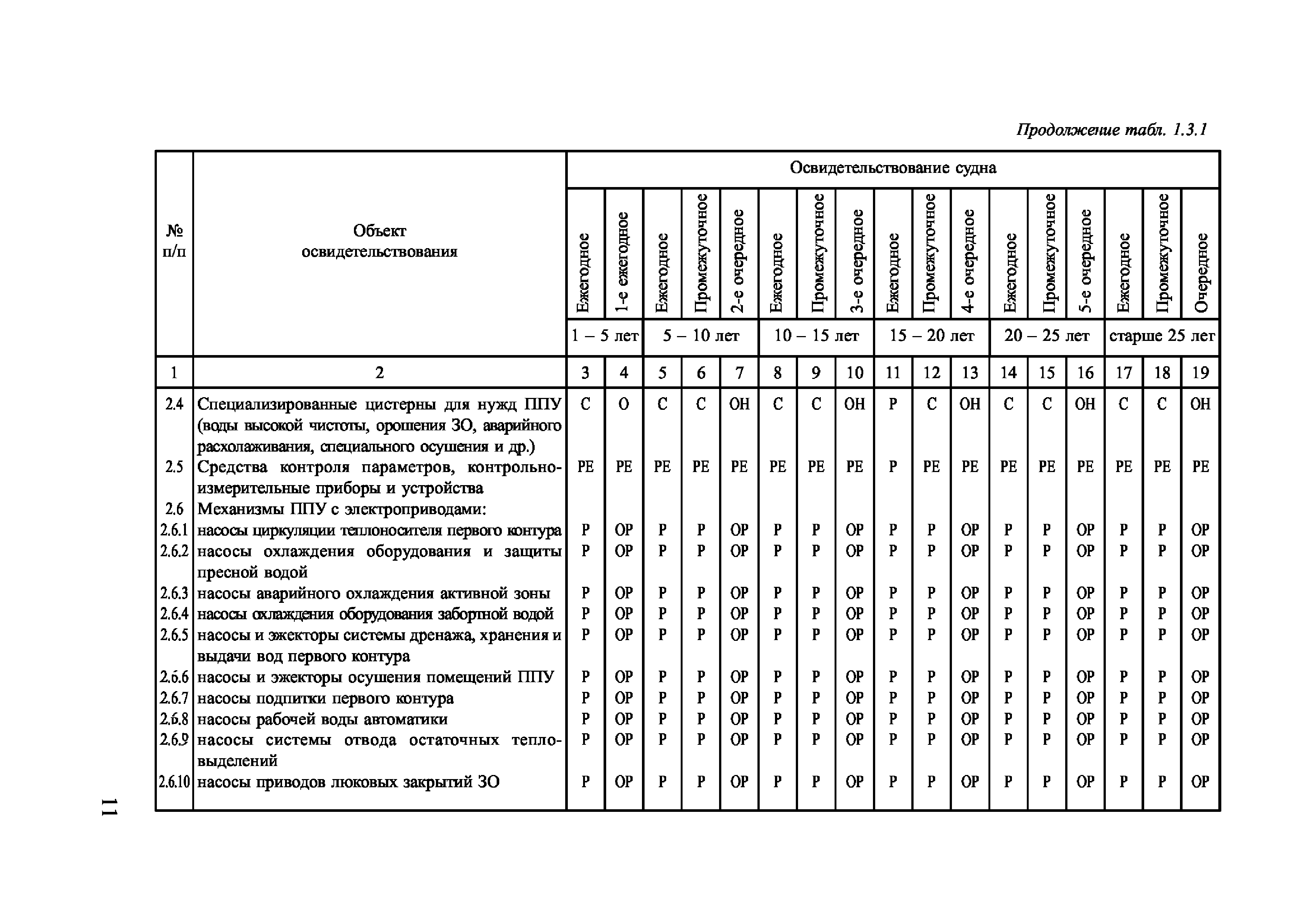 НД 2-030101-024