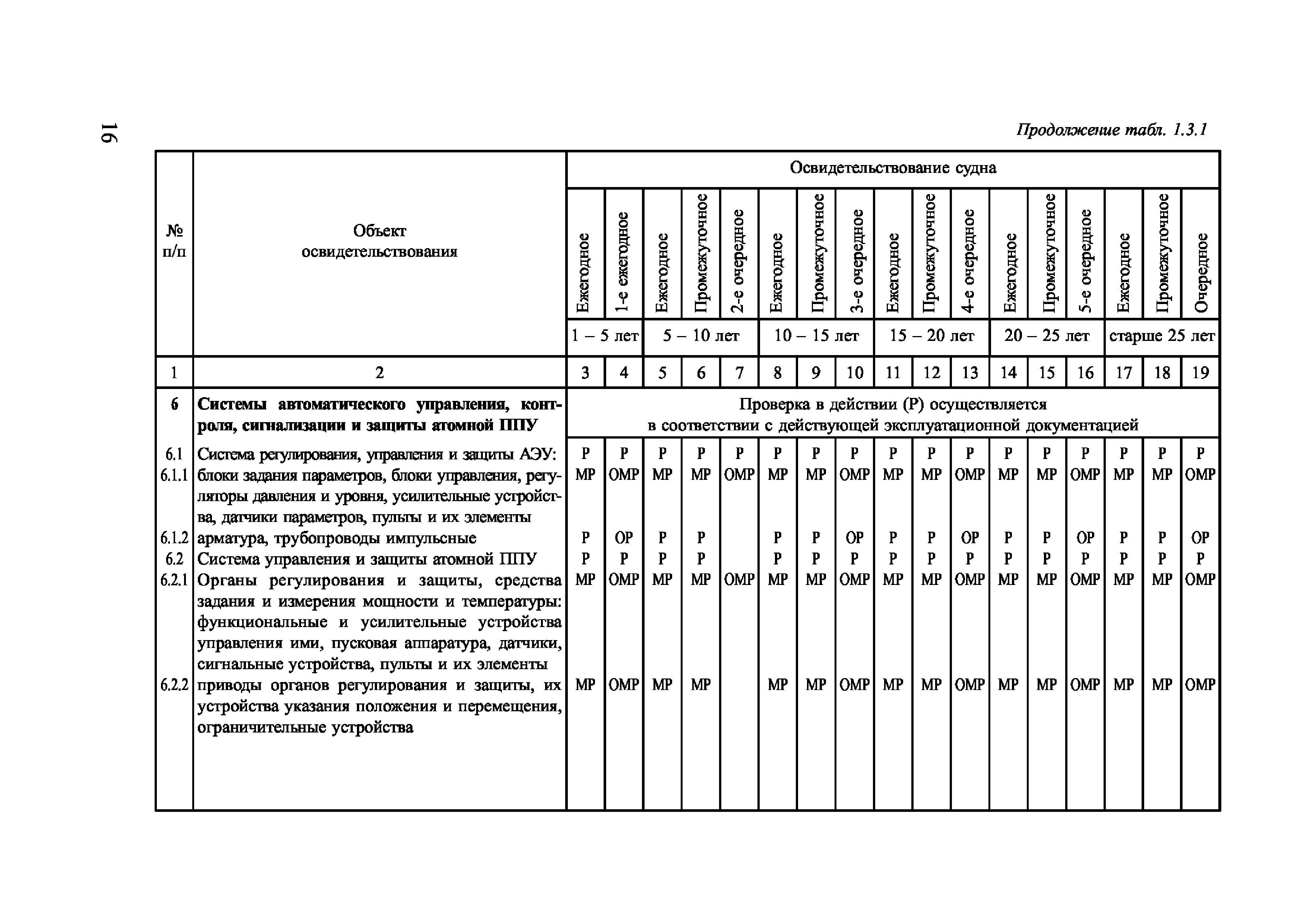 НД 2-030101-024