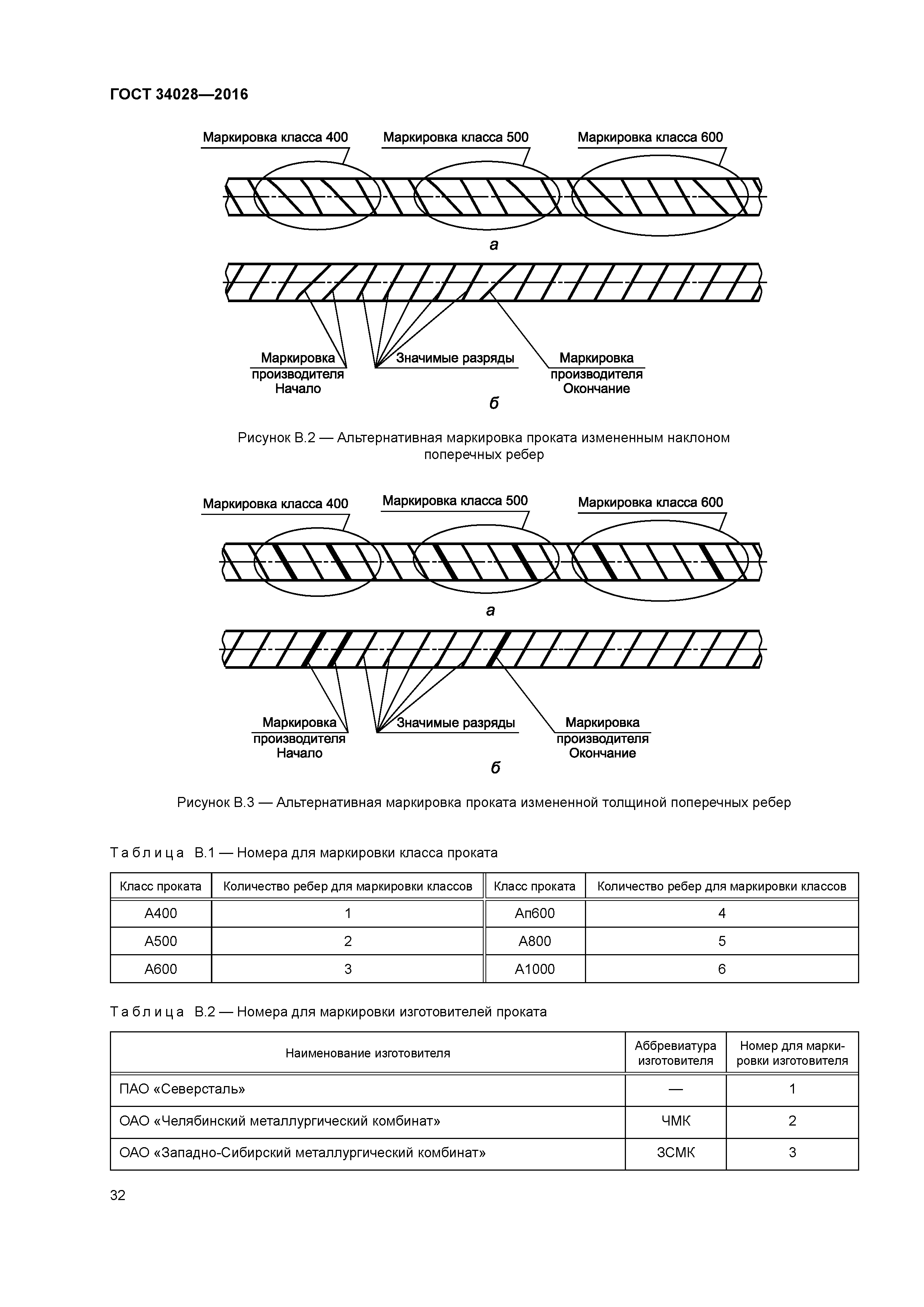 Арматура а500с гост 34028