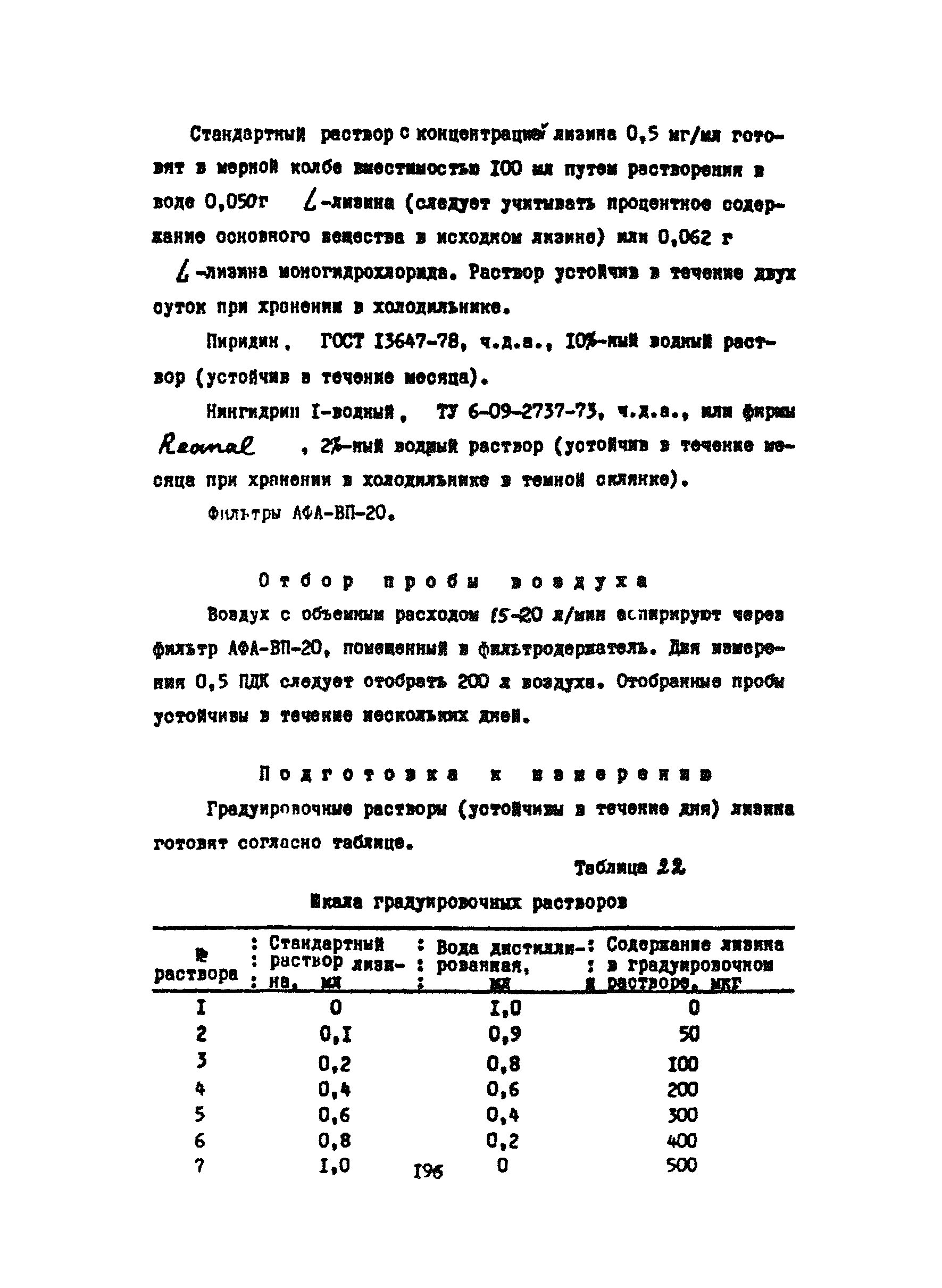 МУ 4501-87