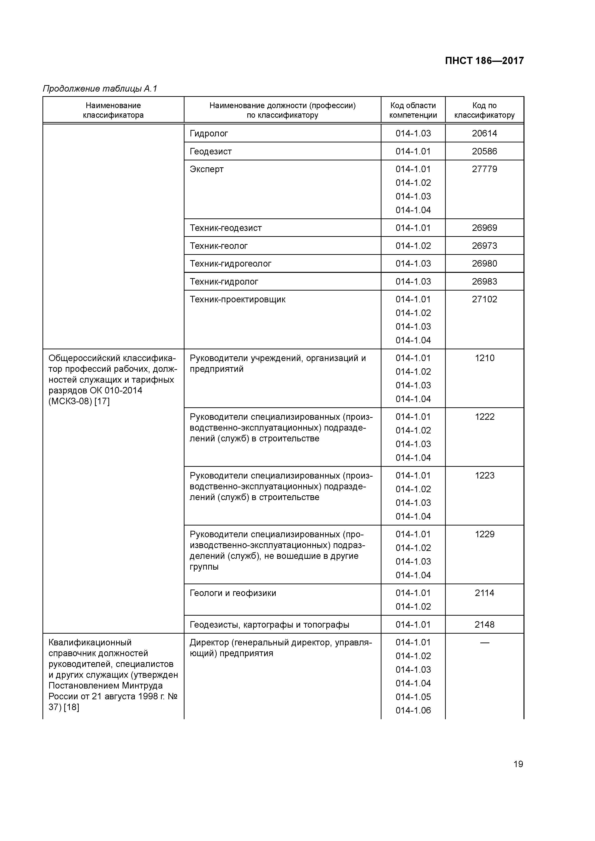 ПНСТ 186-2017