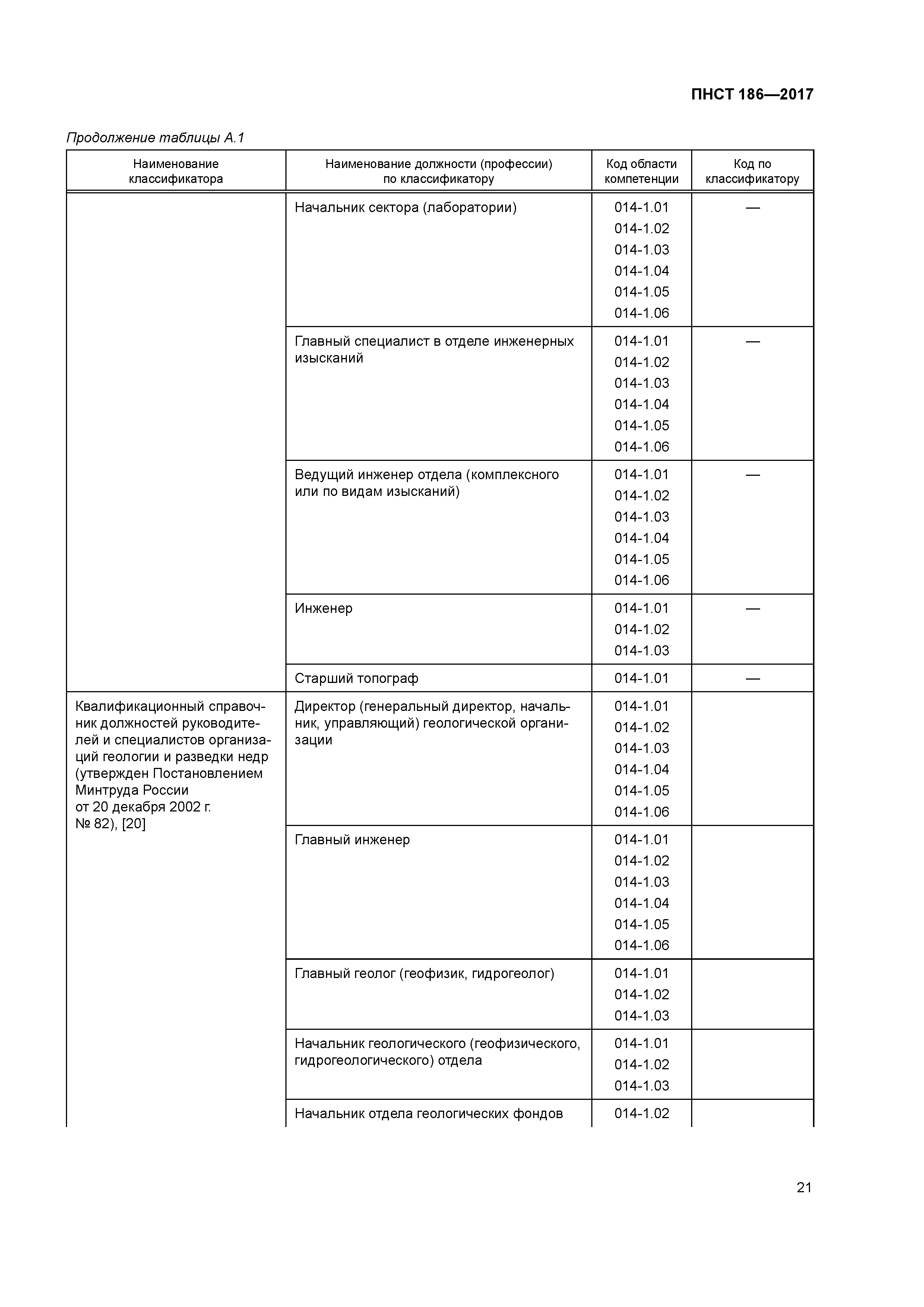 ПНСТ 186-2017