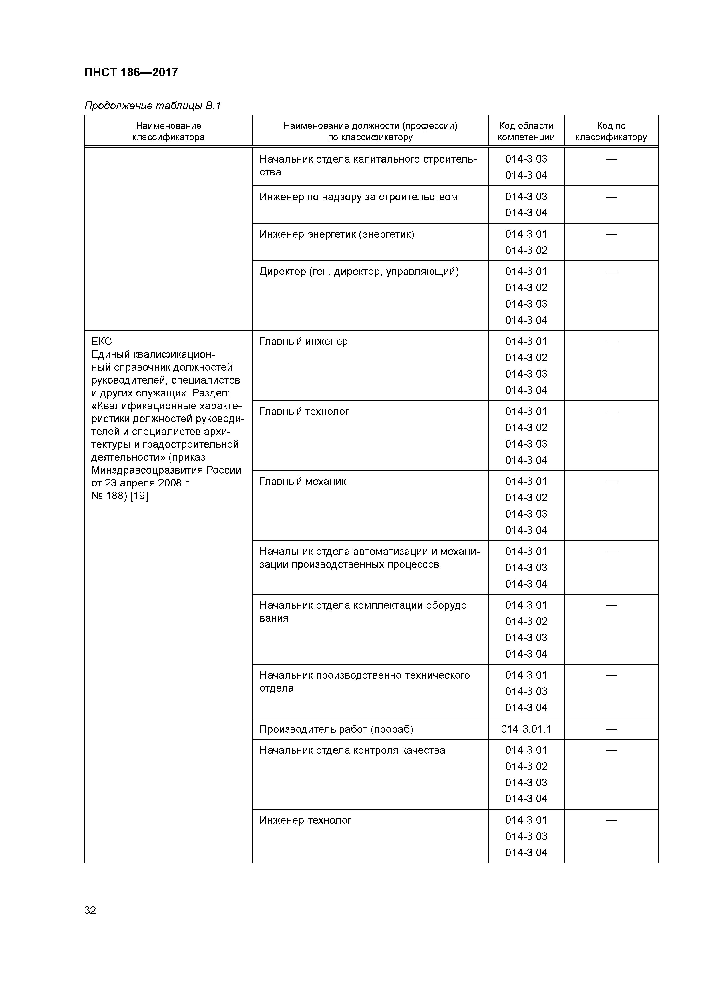 ПНСТ 186-2017