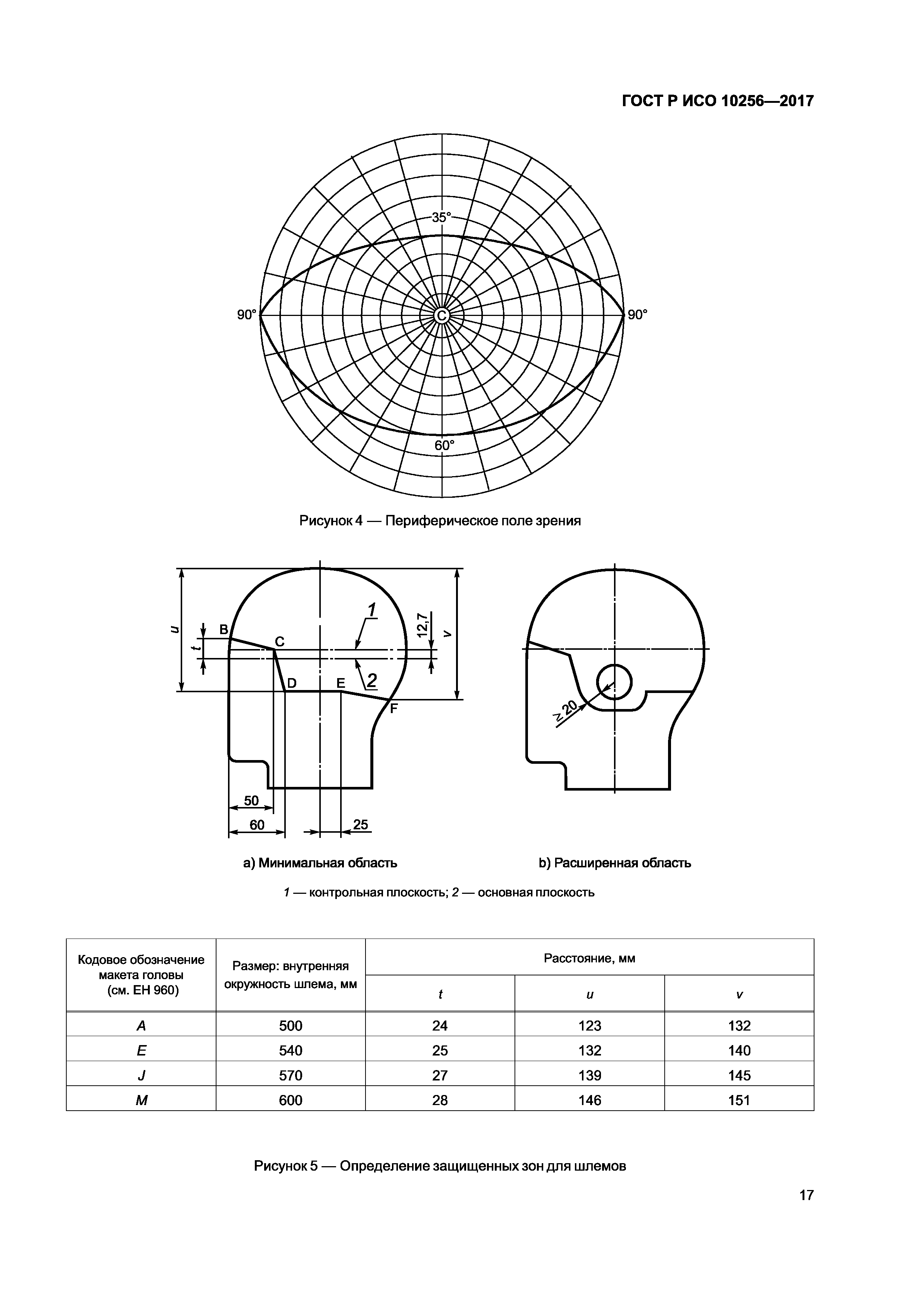 ГОСТ Р ИСО 10256-2017