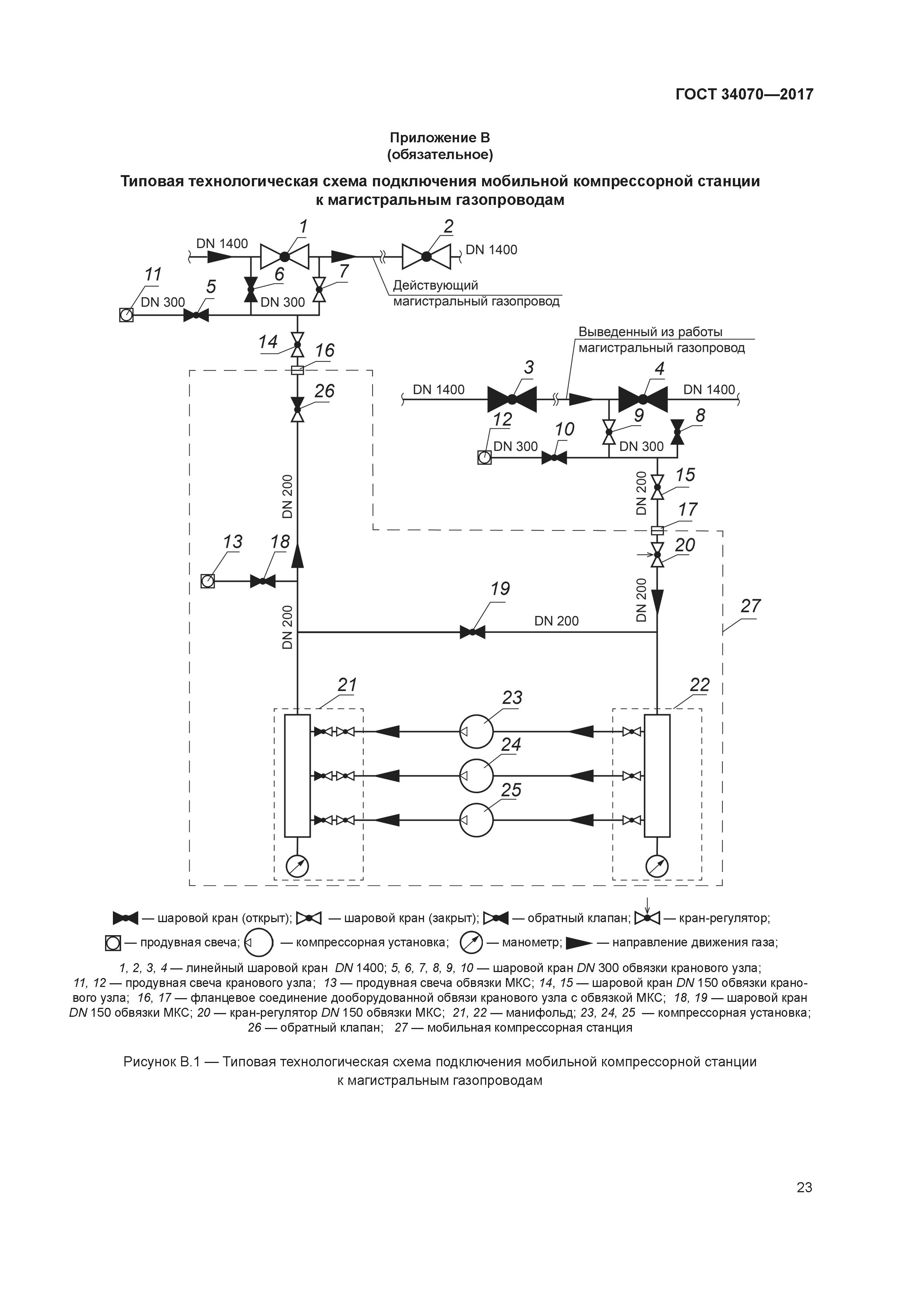 ГОСТ 34070-2017