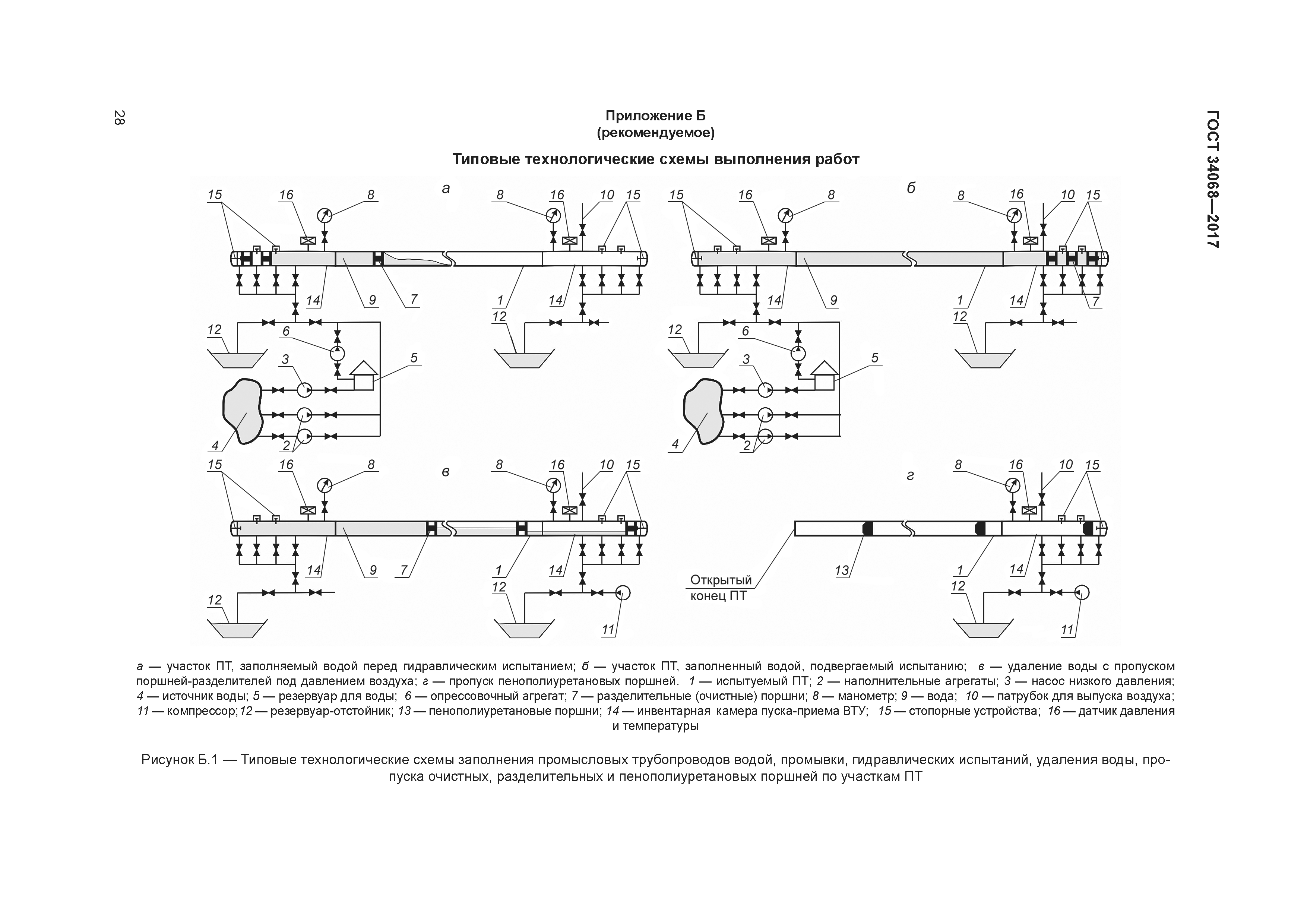 ГОСТ 34068-2017