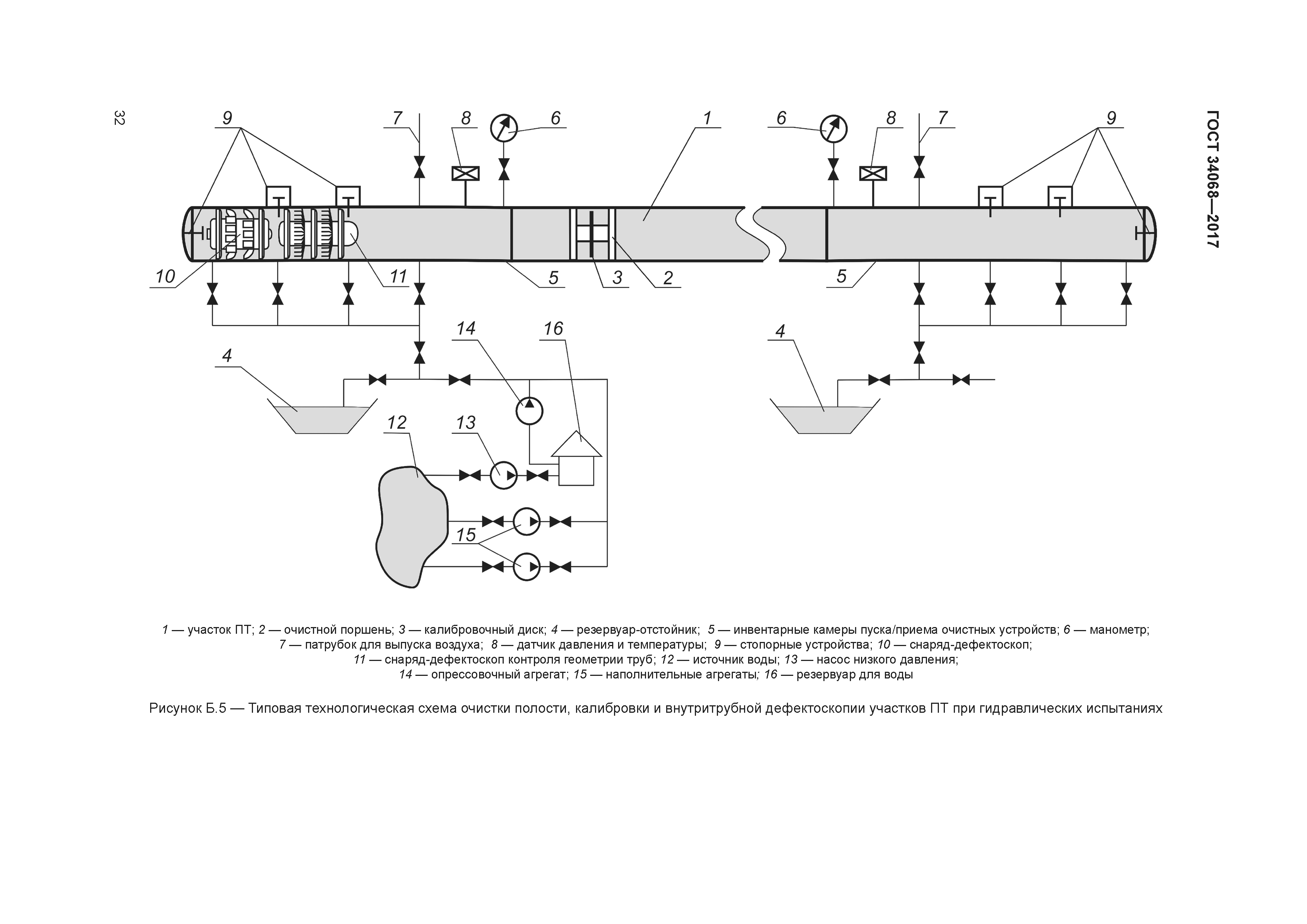 ГОСТ 34068-2017