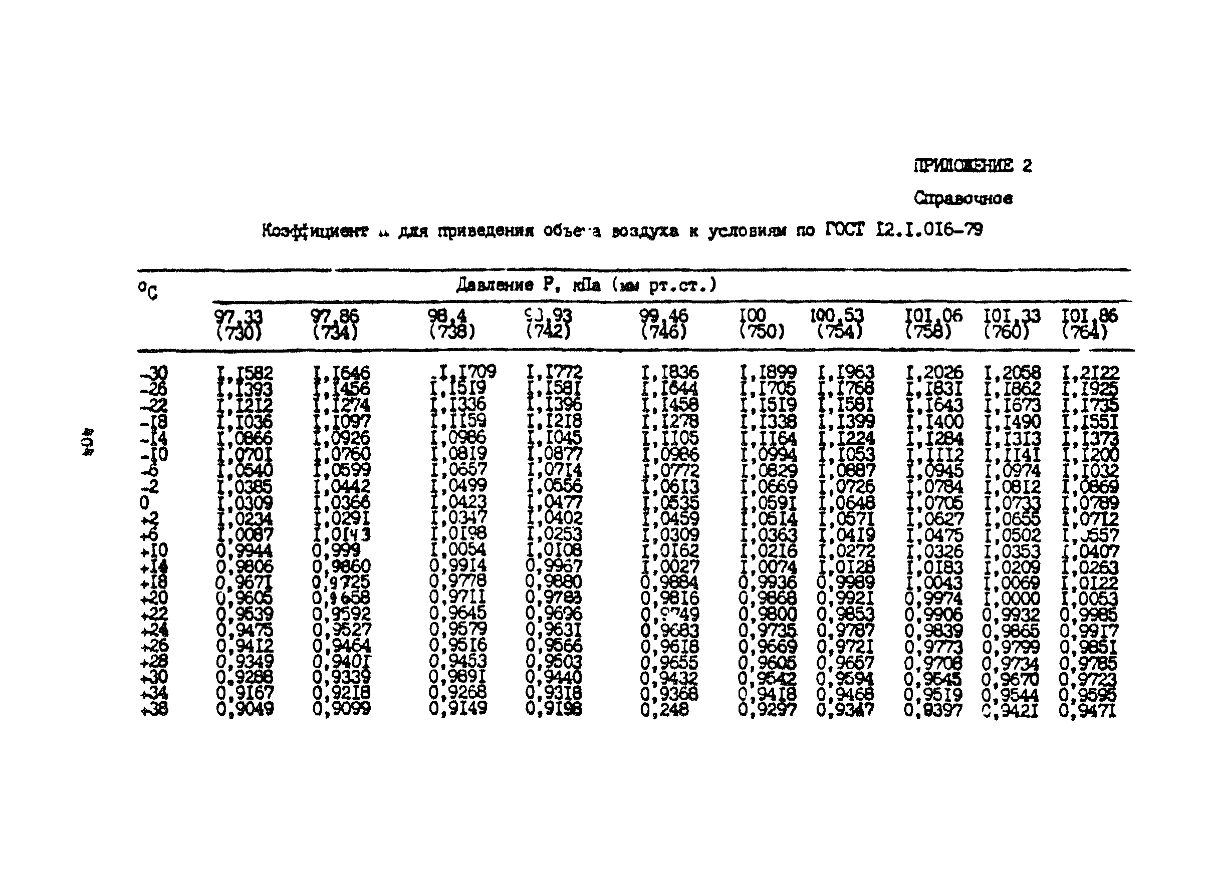 МУ 4488-87