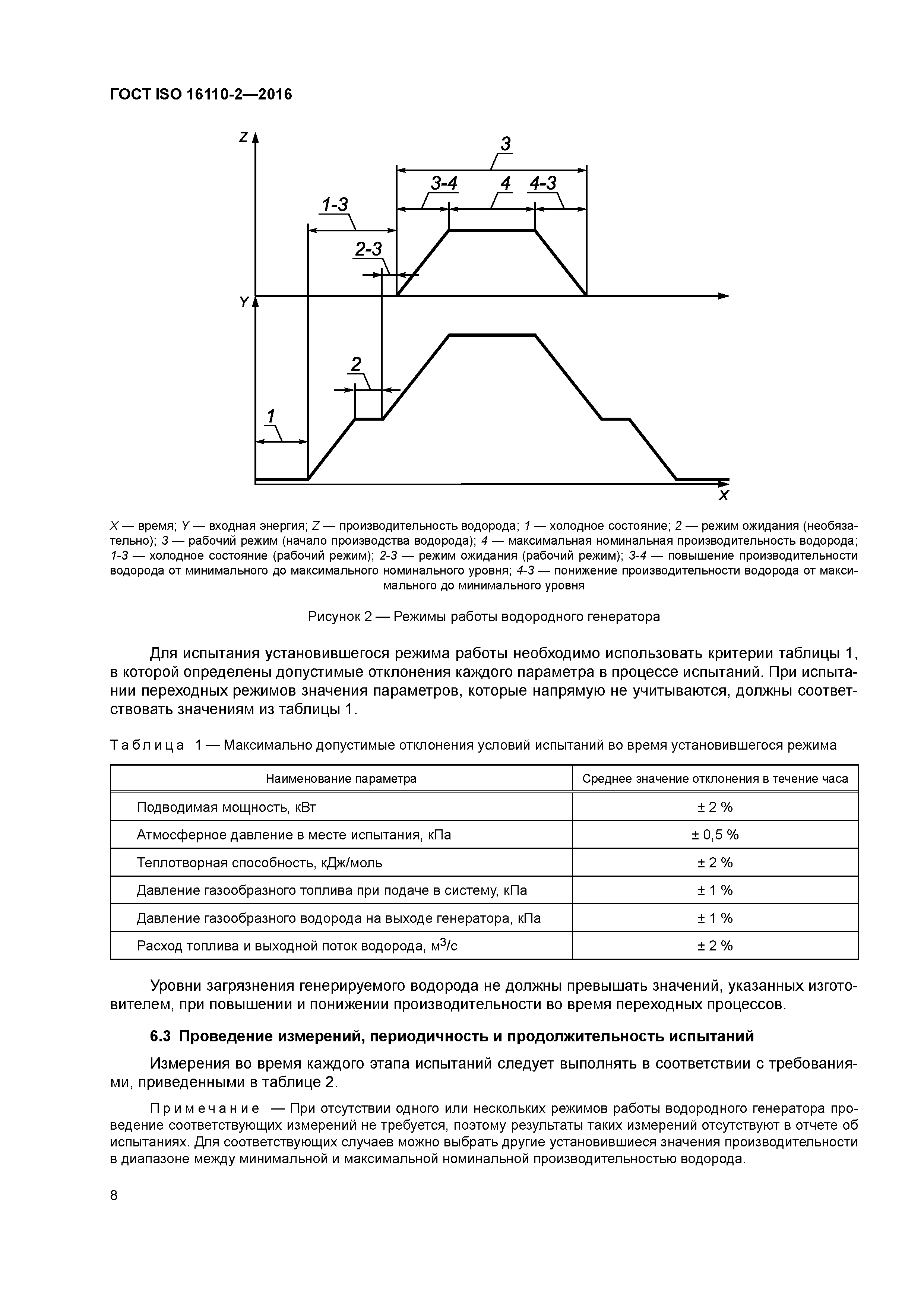 ГОСТ ISO 16110-2-2016