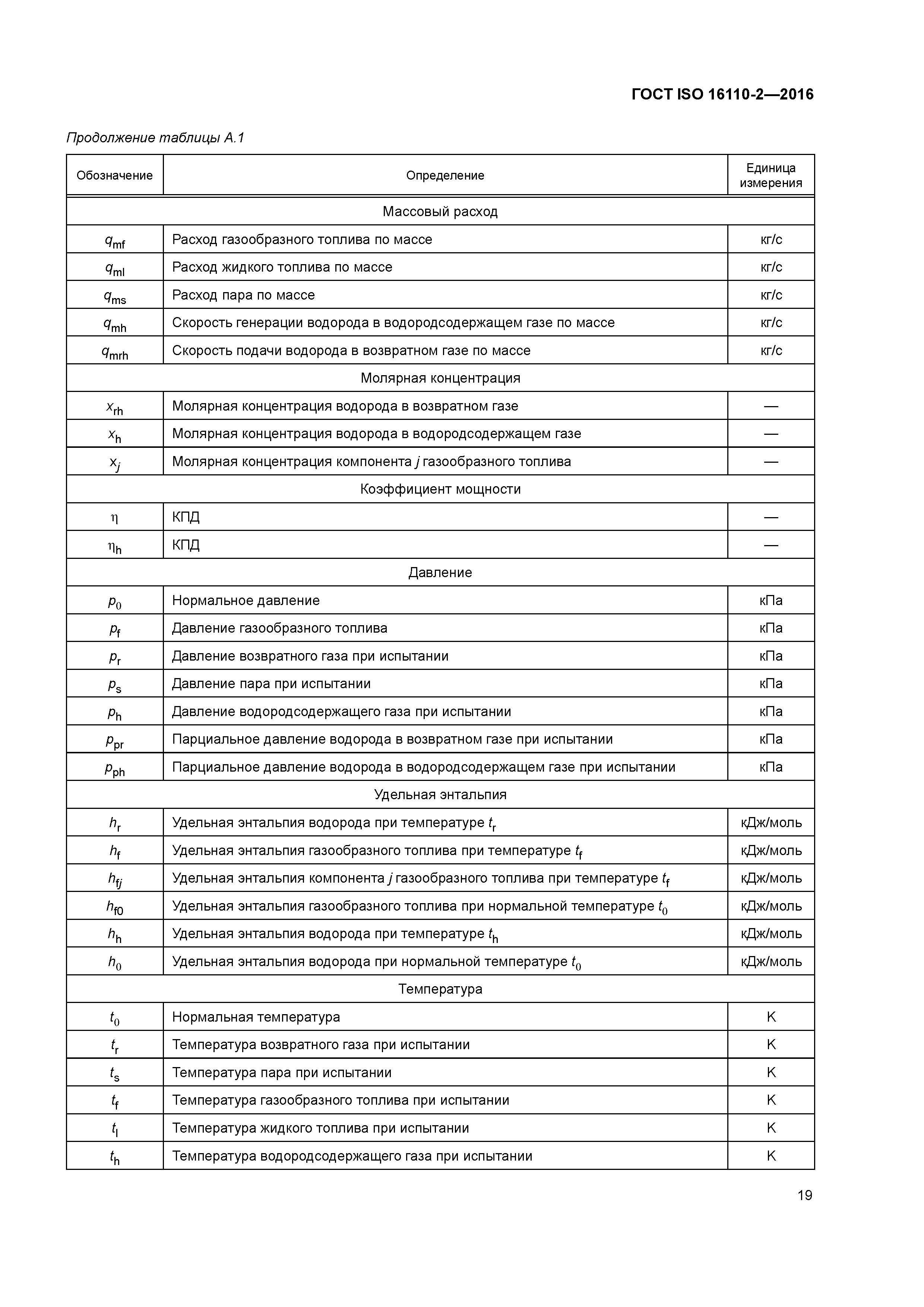 ГОСТ ISO 16110-2-2016