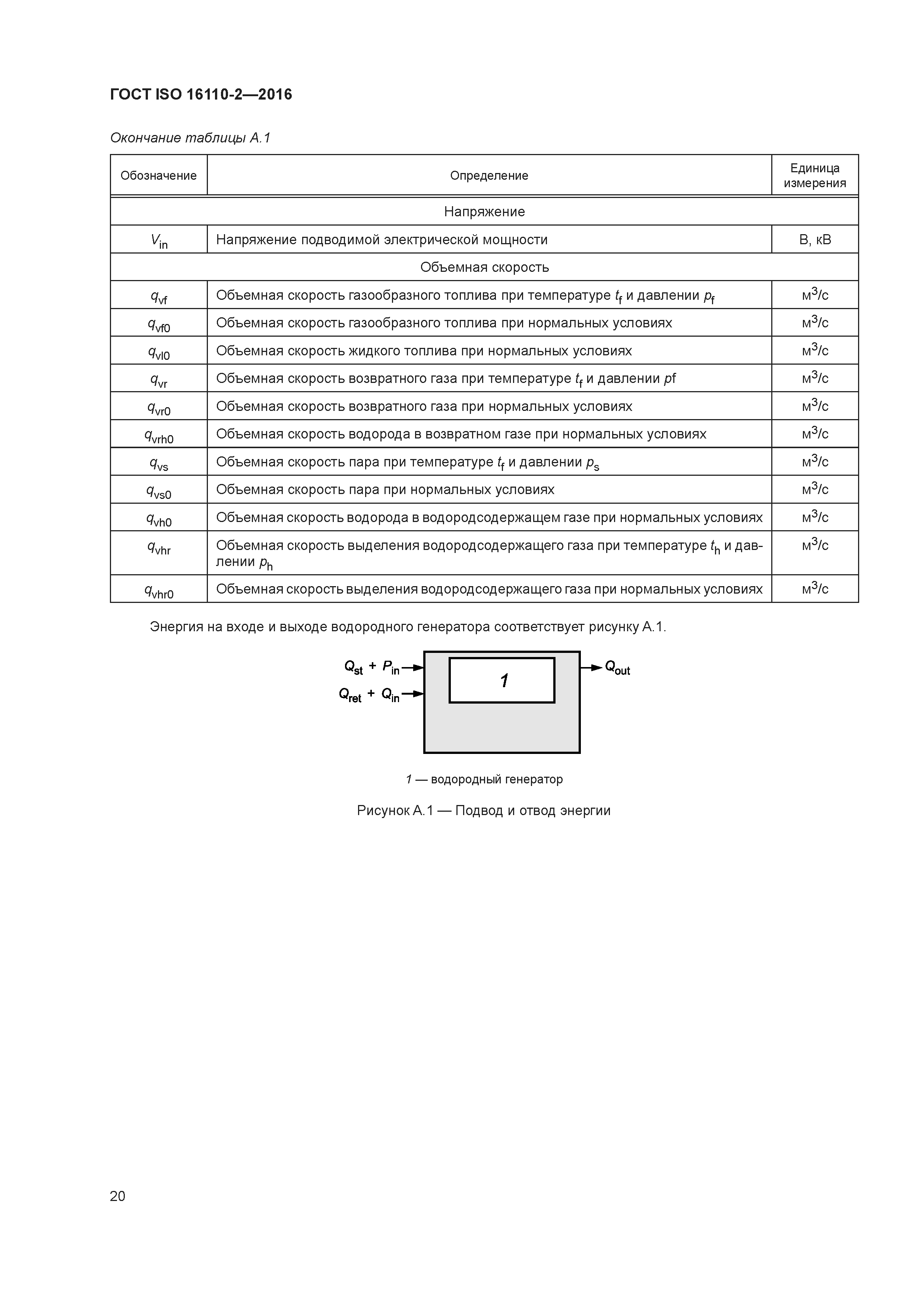 ГОСТ ISO 16110-2-2016