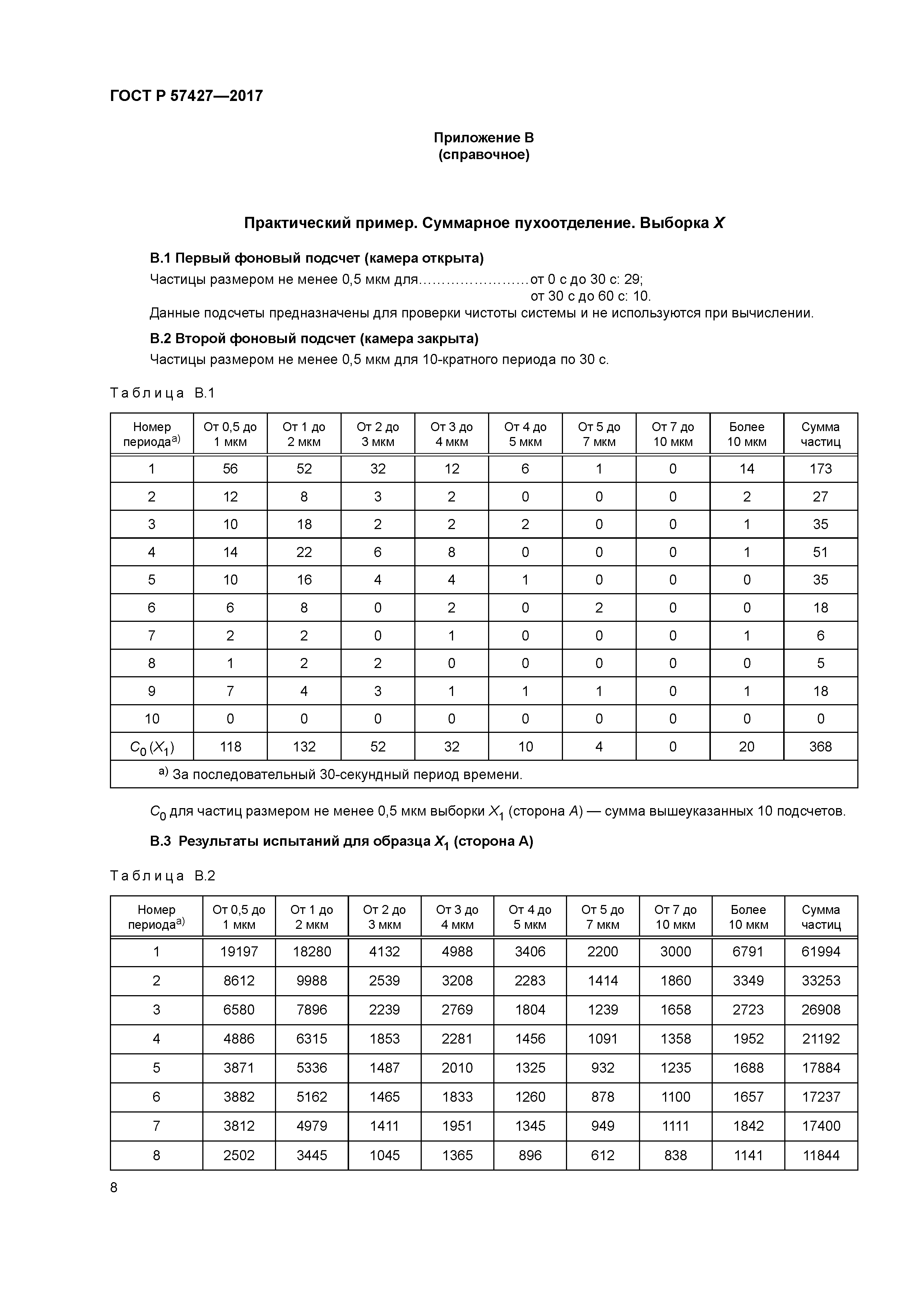 ГОСТ Р 57427-2017