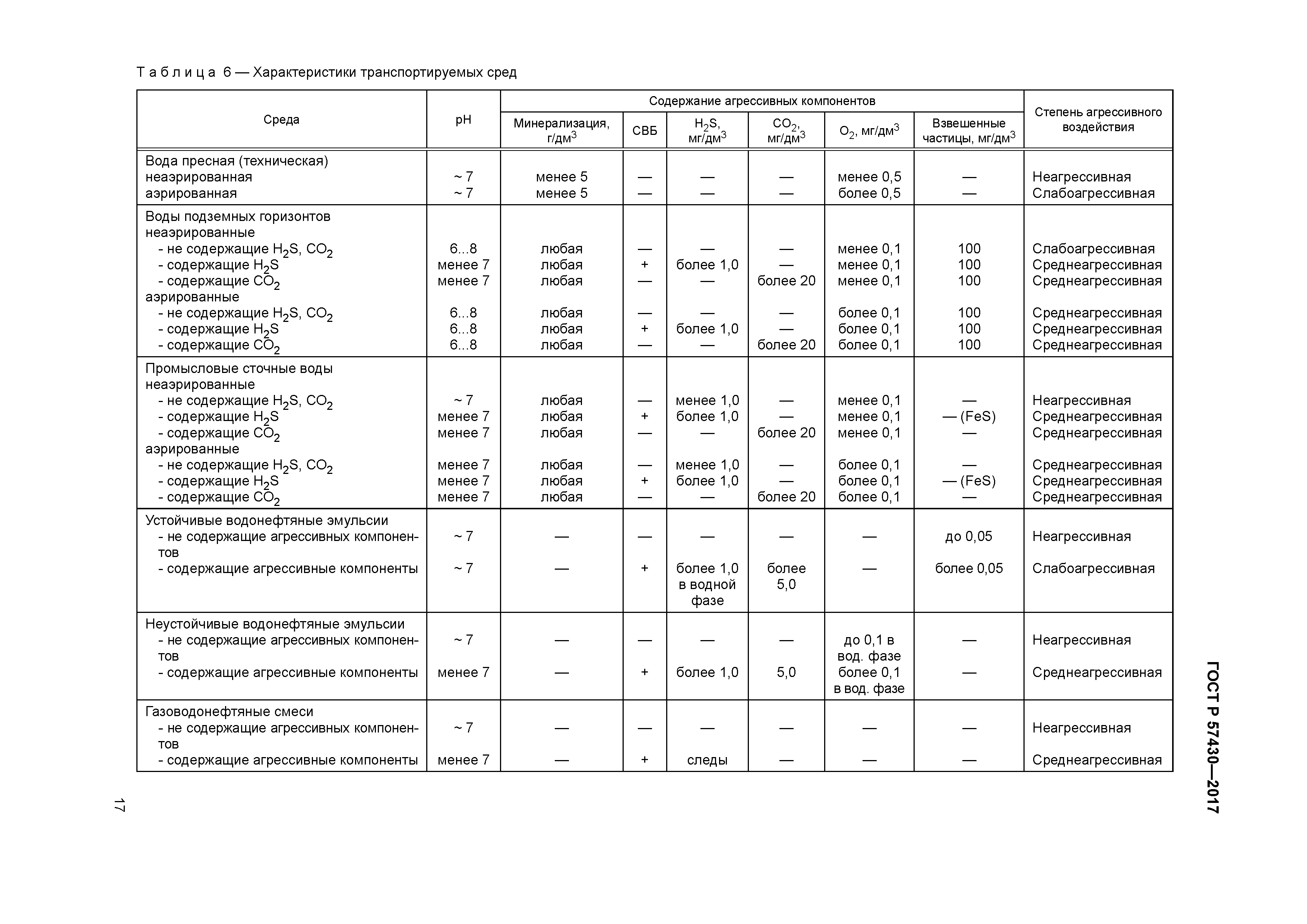 ГОСТ Р 57430-2017