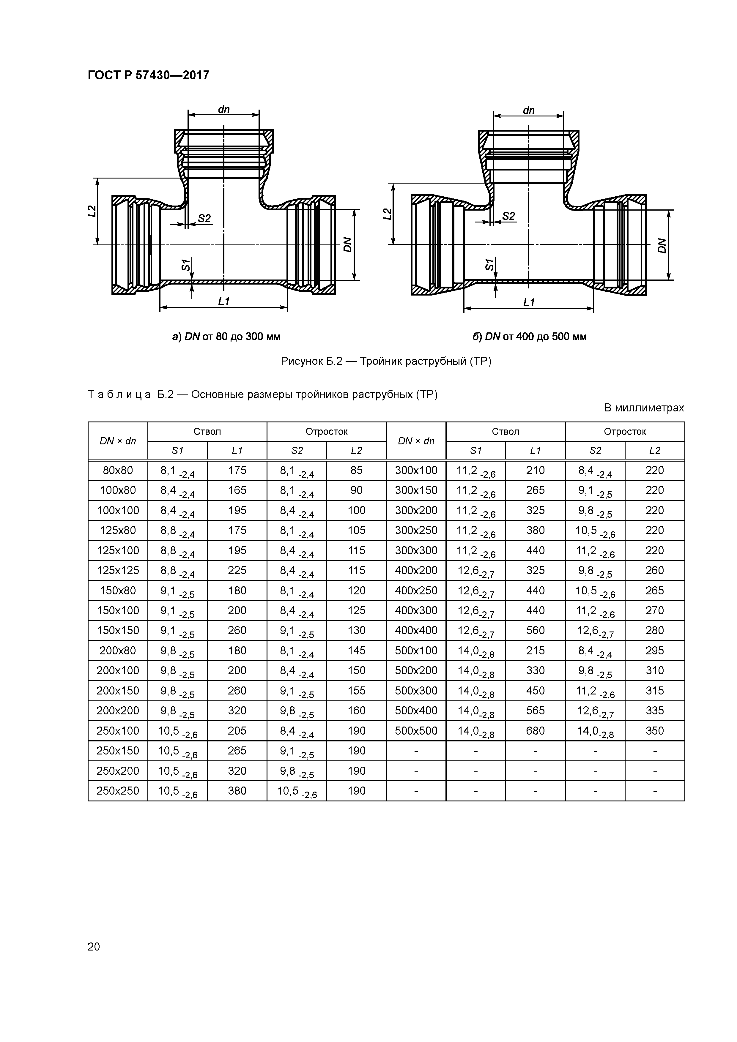 Размер тройника ВЧШГ 300х50