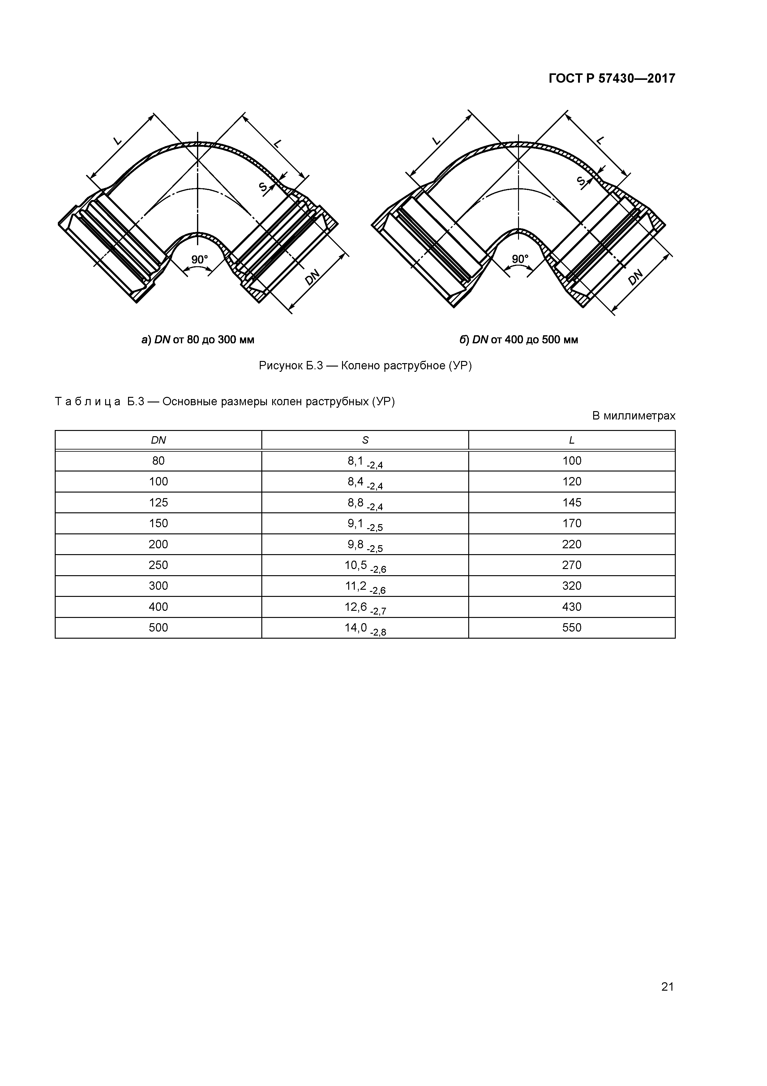 ГОСТ Р 57430-2017
