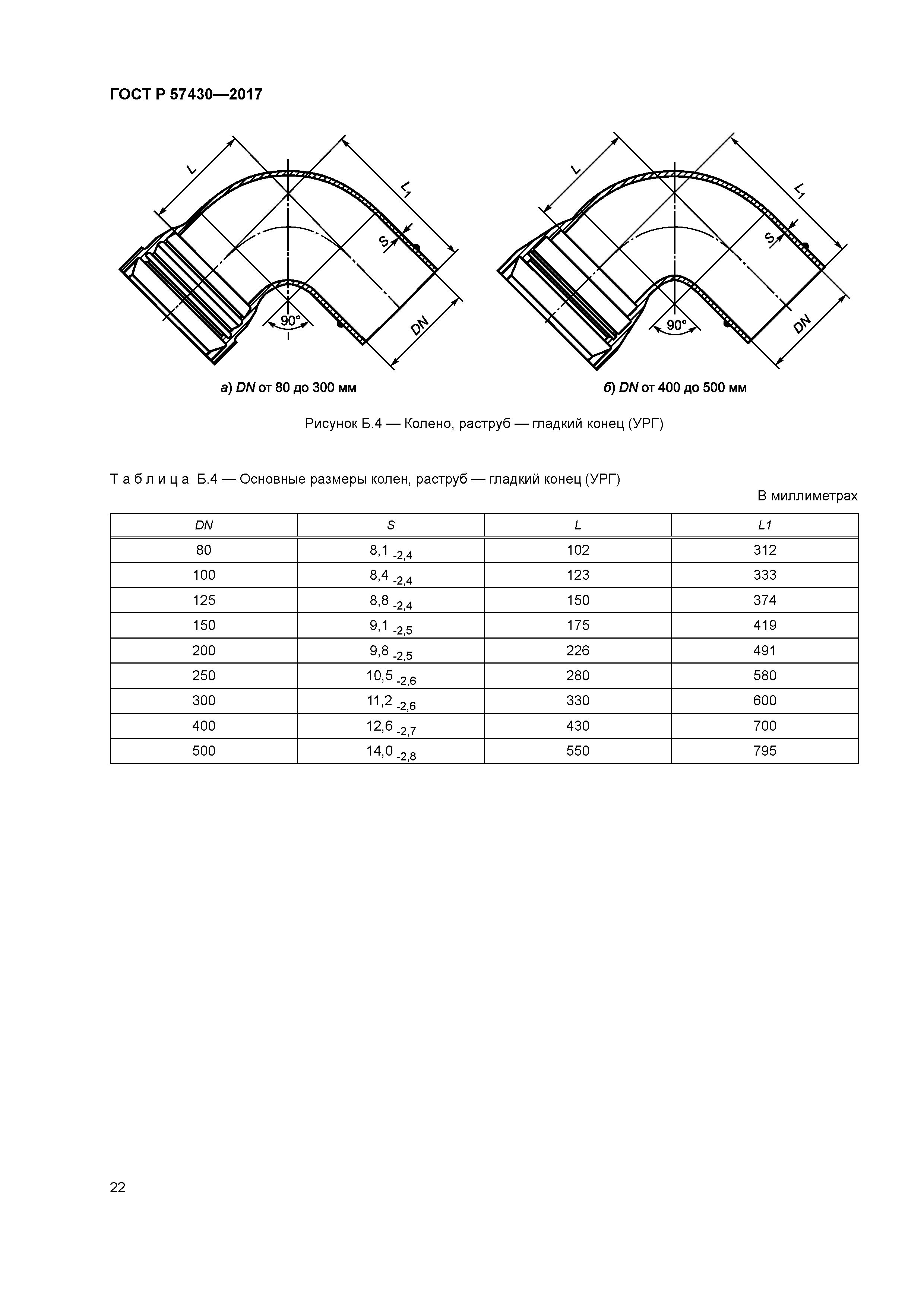 ГОСТ Р 57430-2017