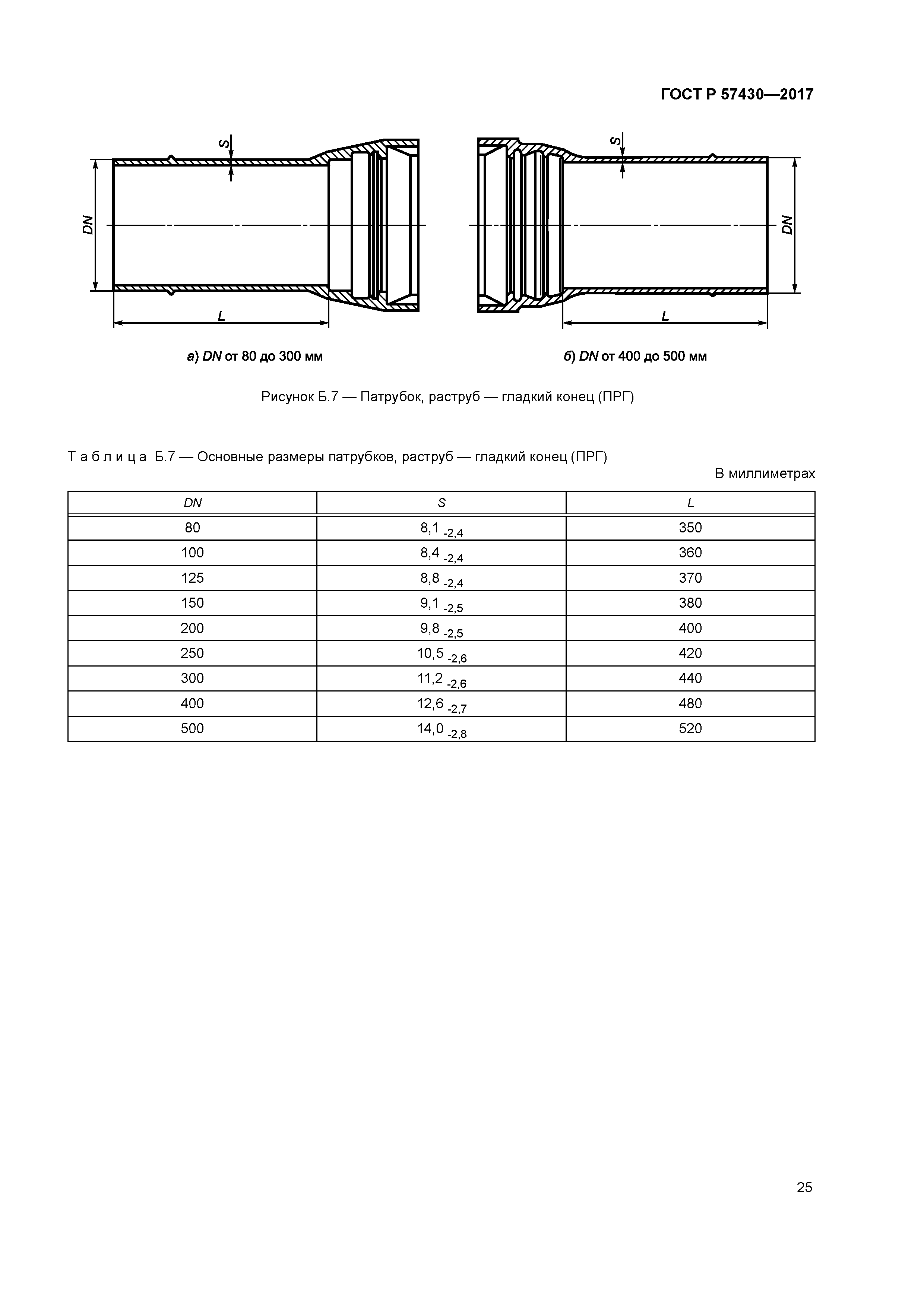 ГОСТ Р 57430-2017