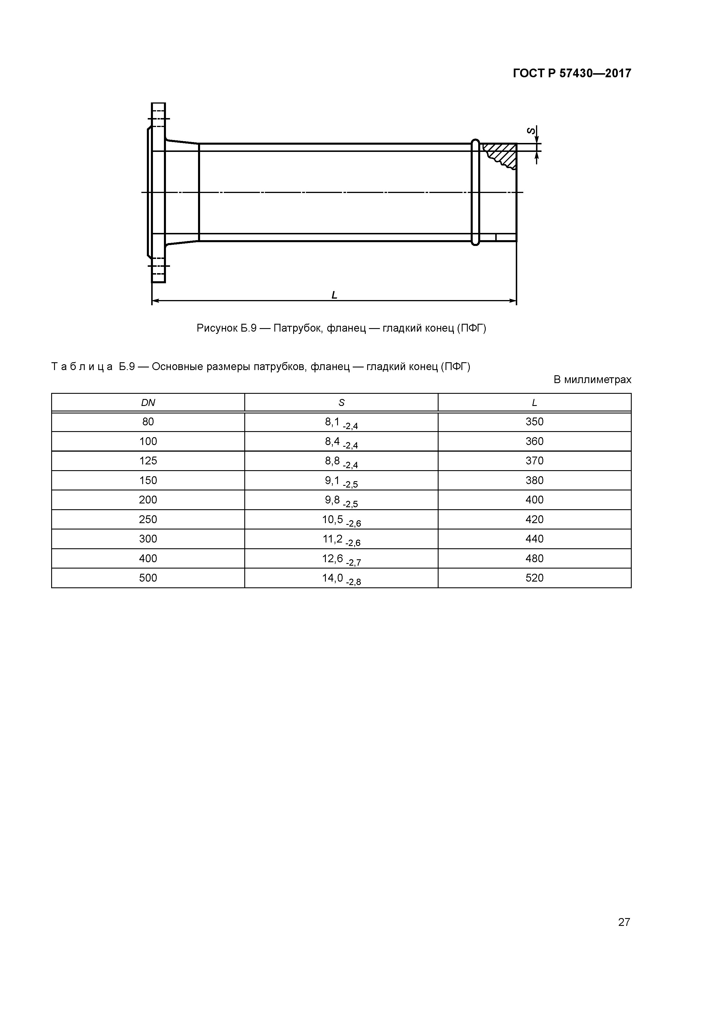 ГОСТ Р 57430-2017
