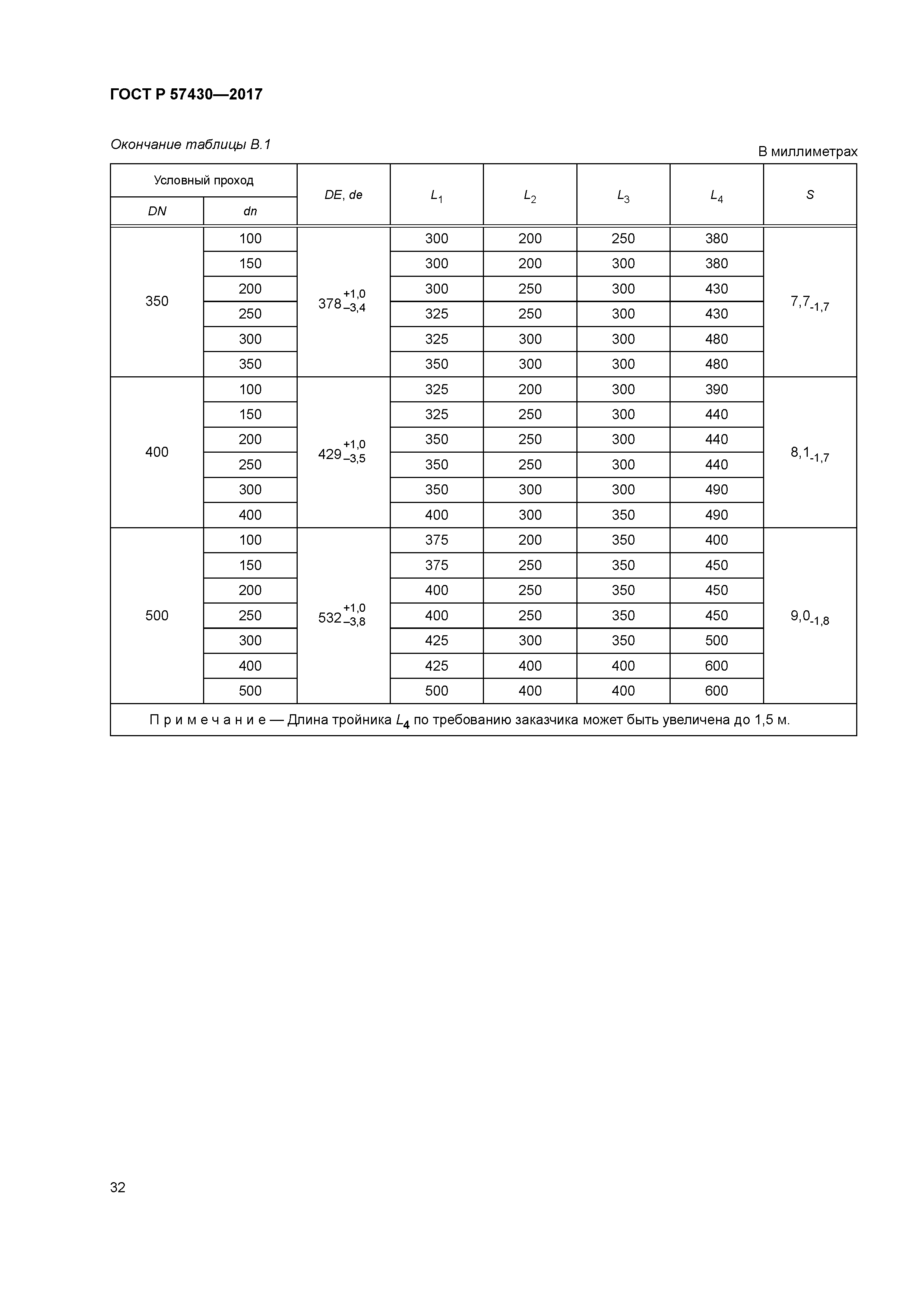 ГОСТ Р 57430-2017