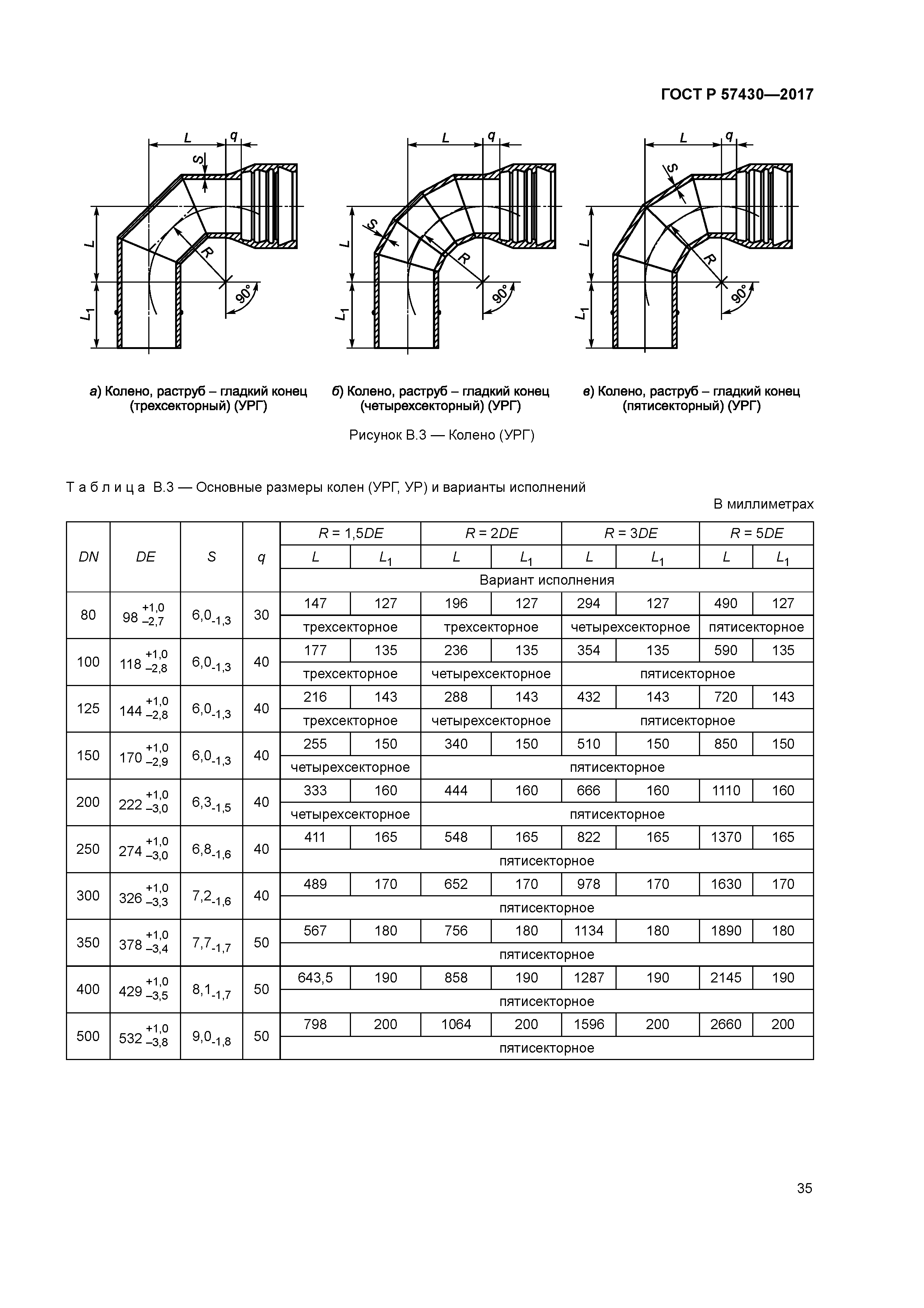 ГОСТ Р 57430-2017