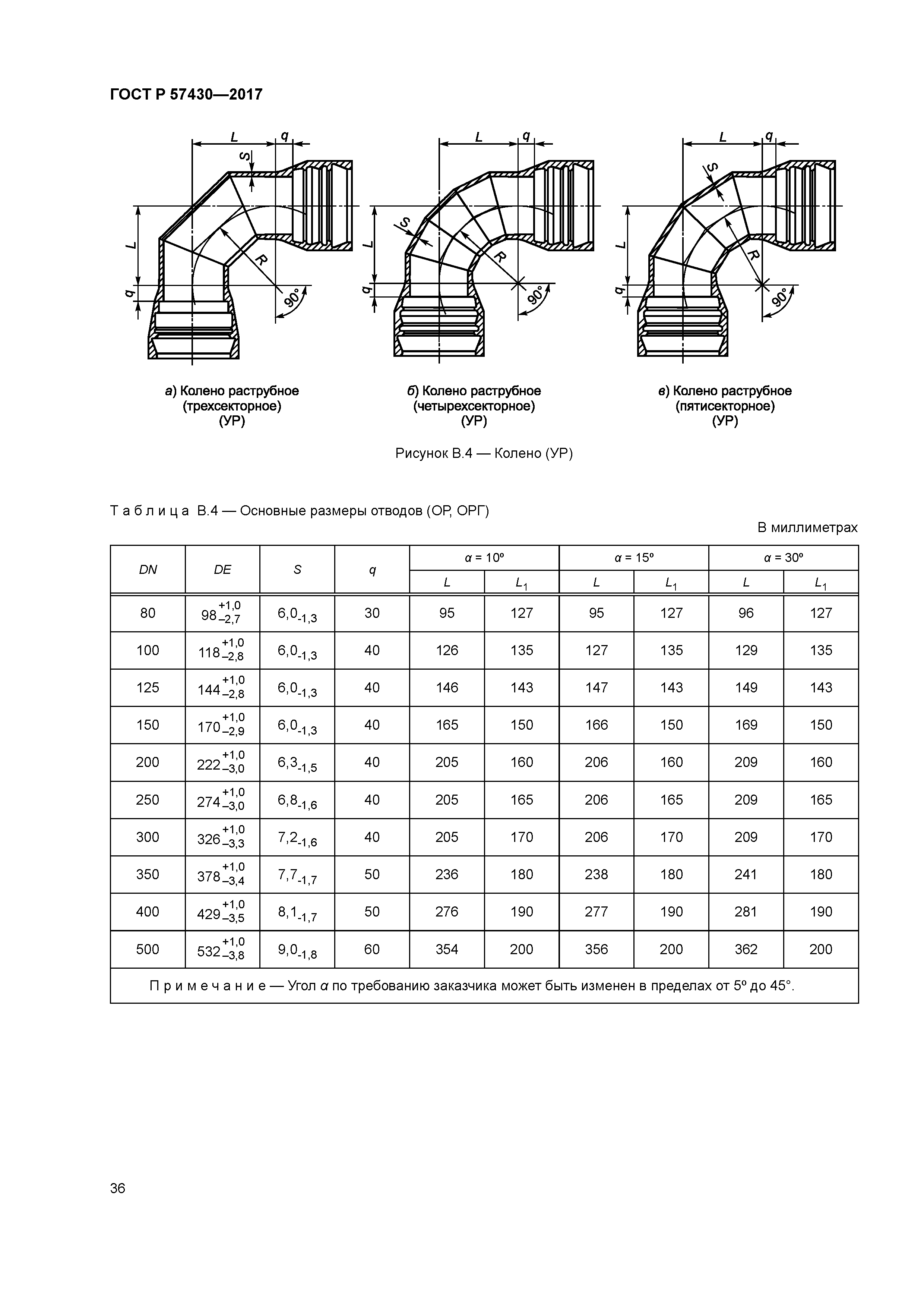 ГОСТ Р 57430-2017