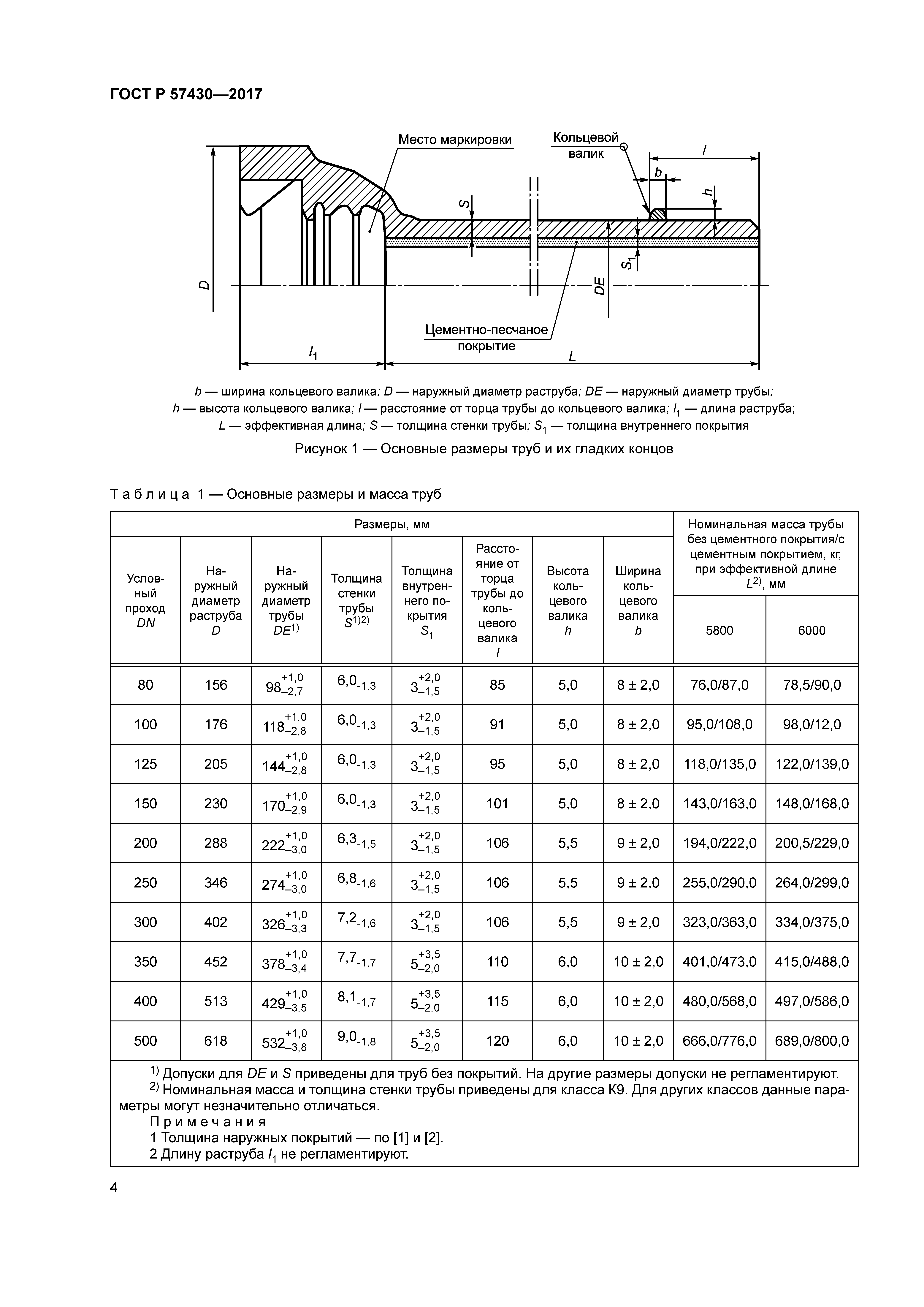 ГОСТ Р 57430-2017