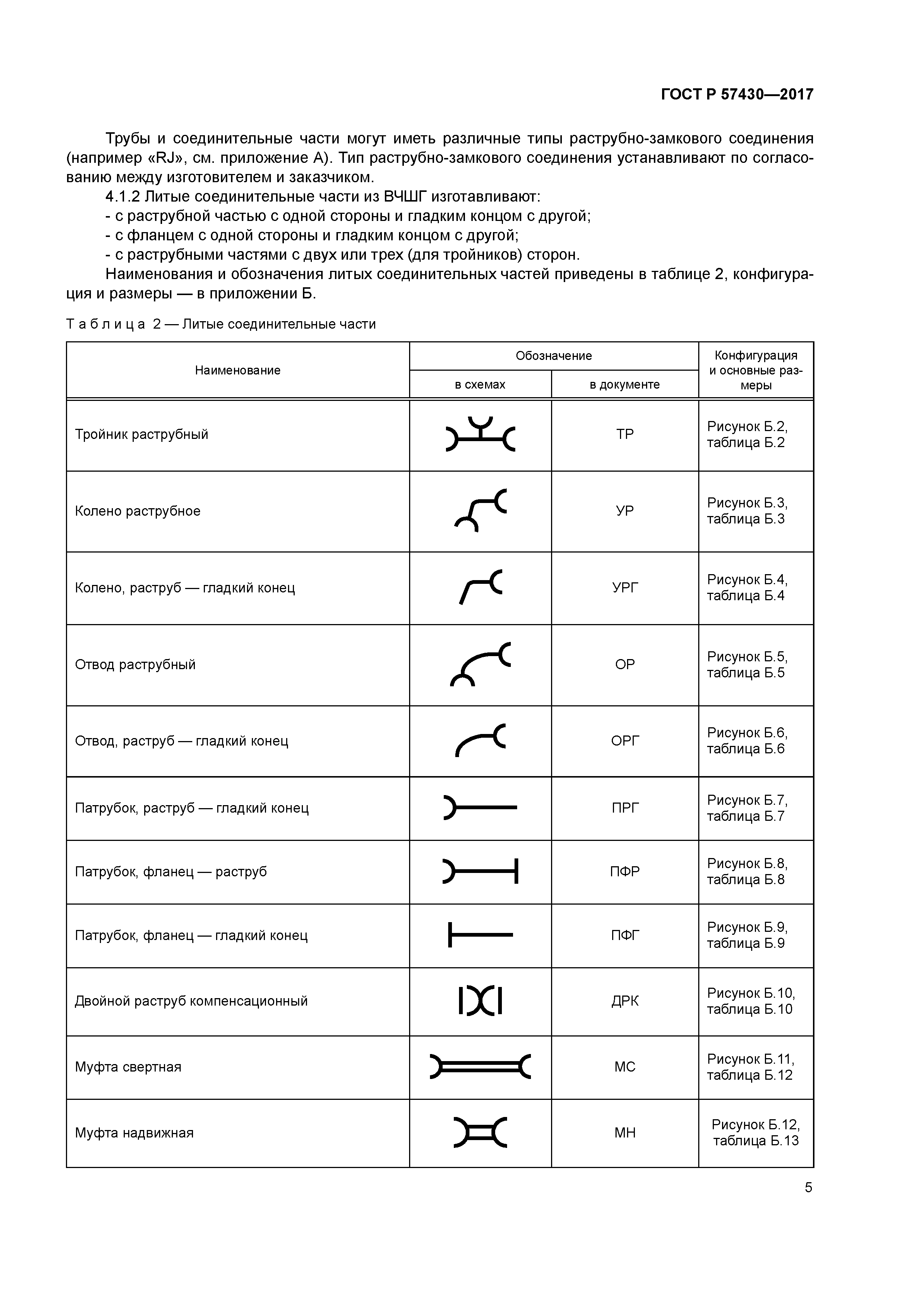 ГОСТ Р 57430-2017