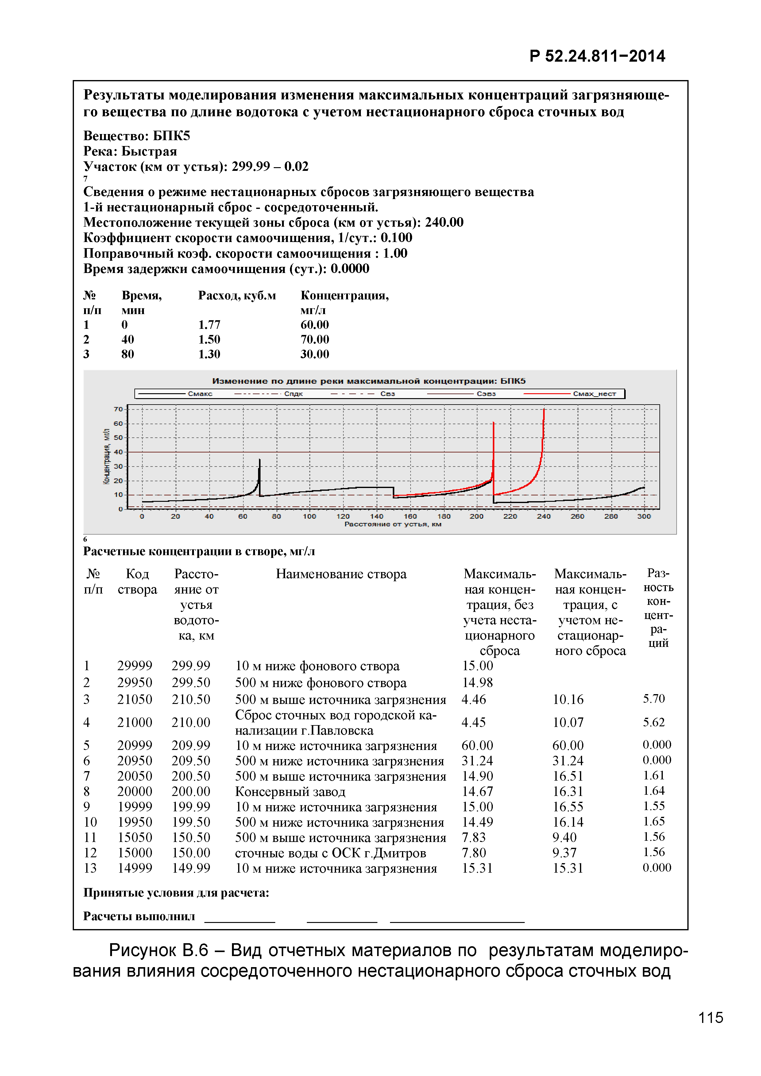 Р 52.24.811-2014