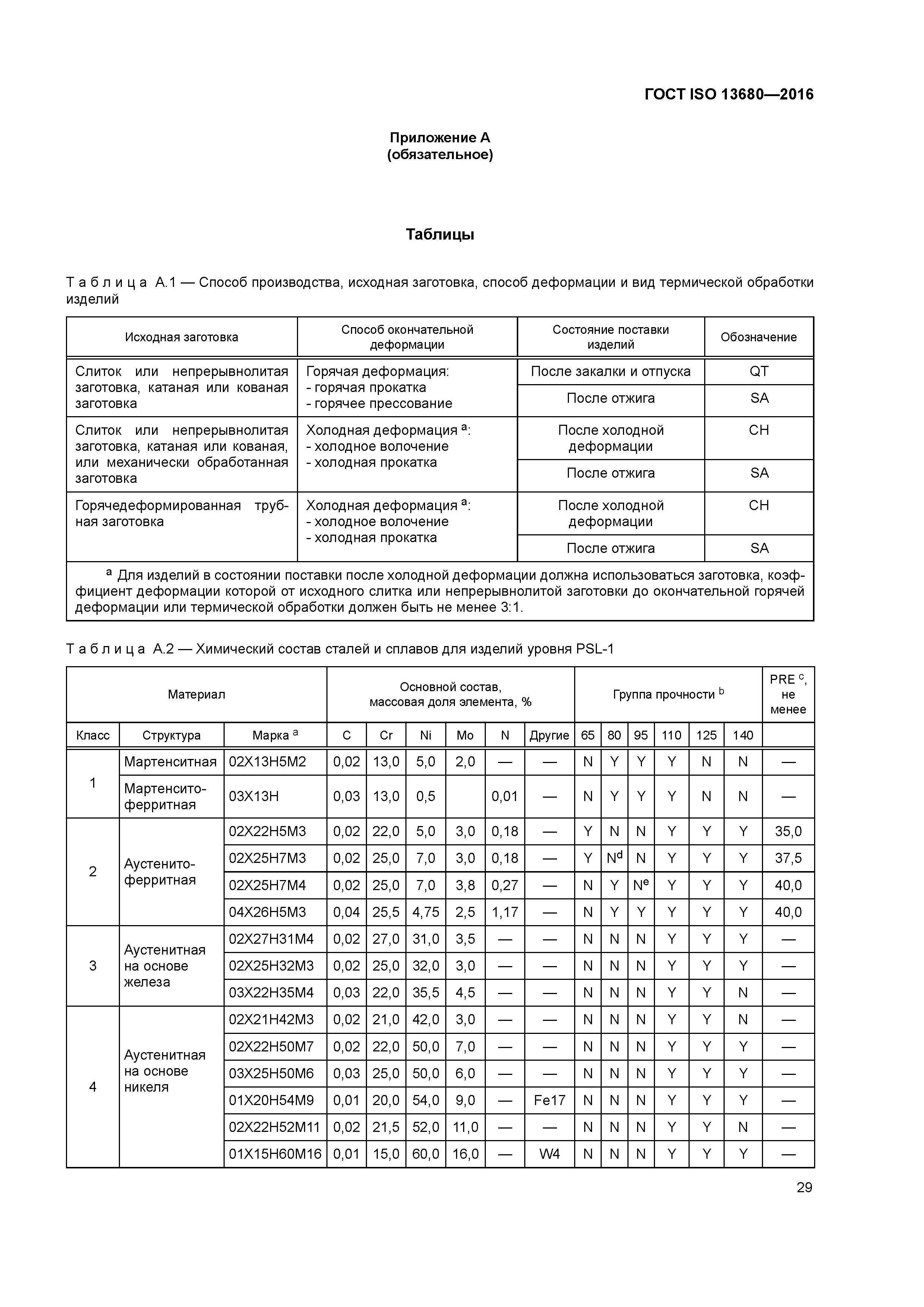 ГОСТ ISO 13680-2016