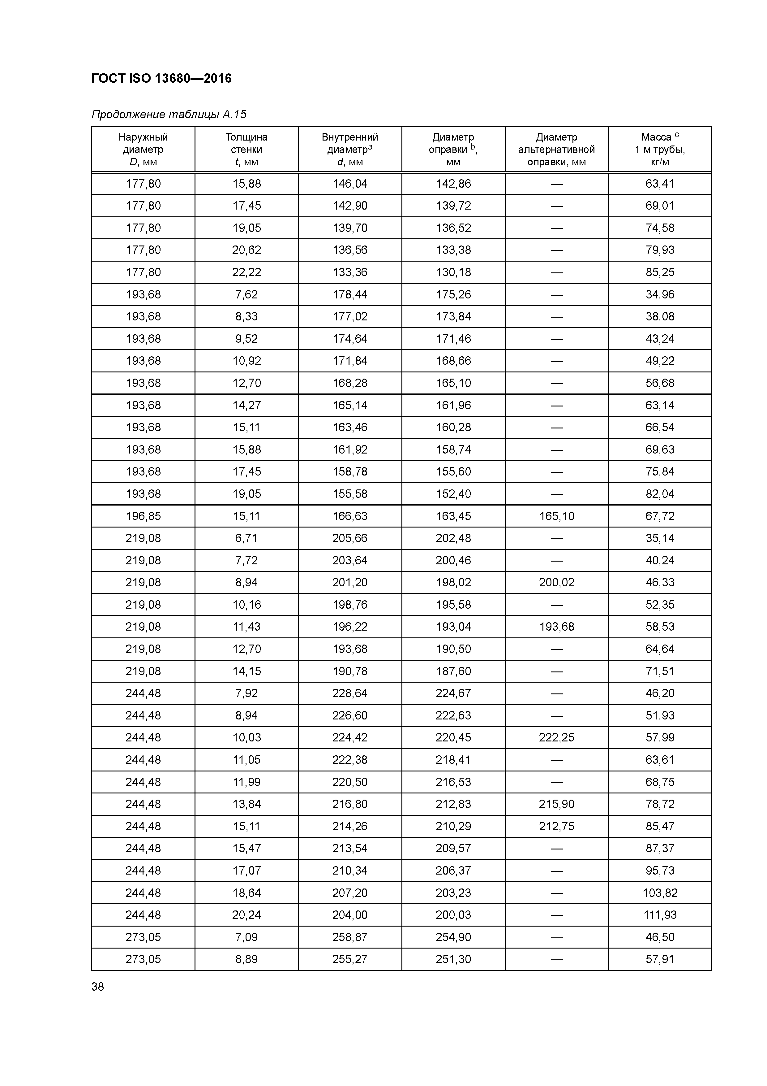 ГОСТ ISO 13680-2016