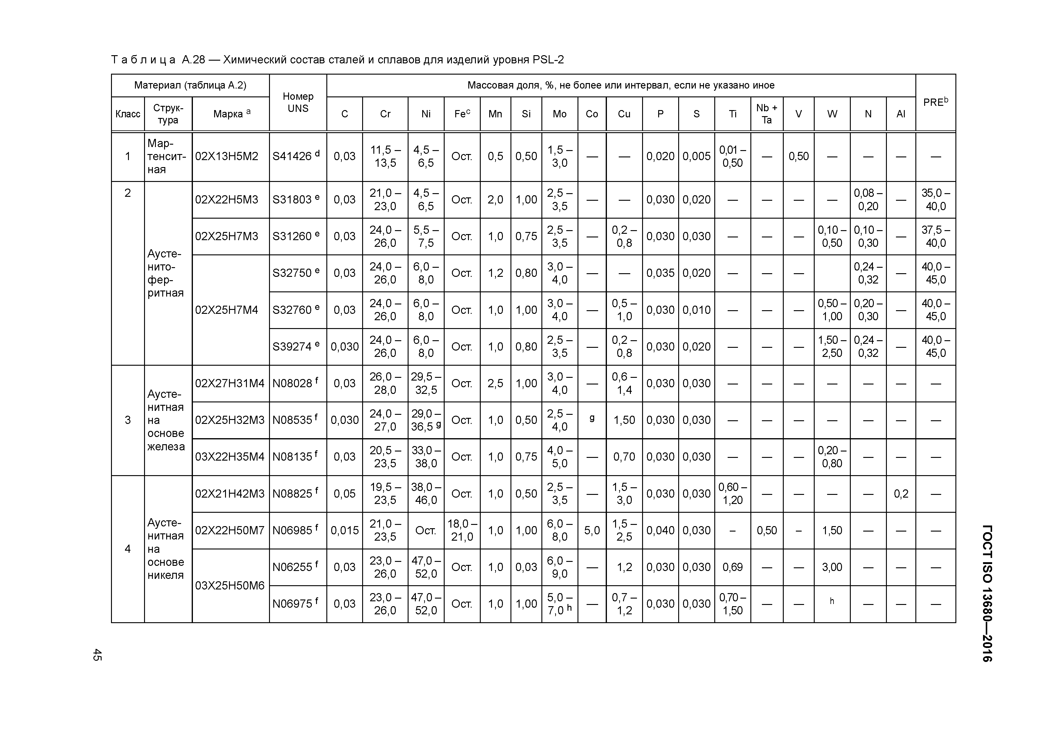 ГОСТ ISO 13680-2016