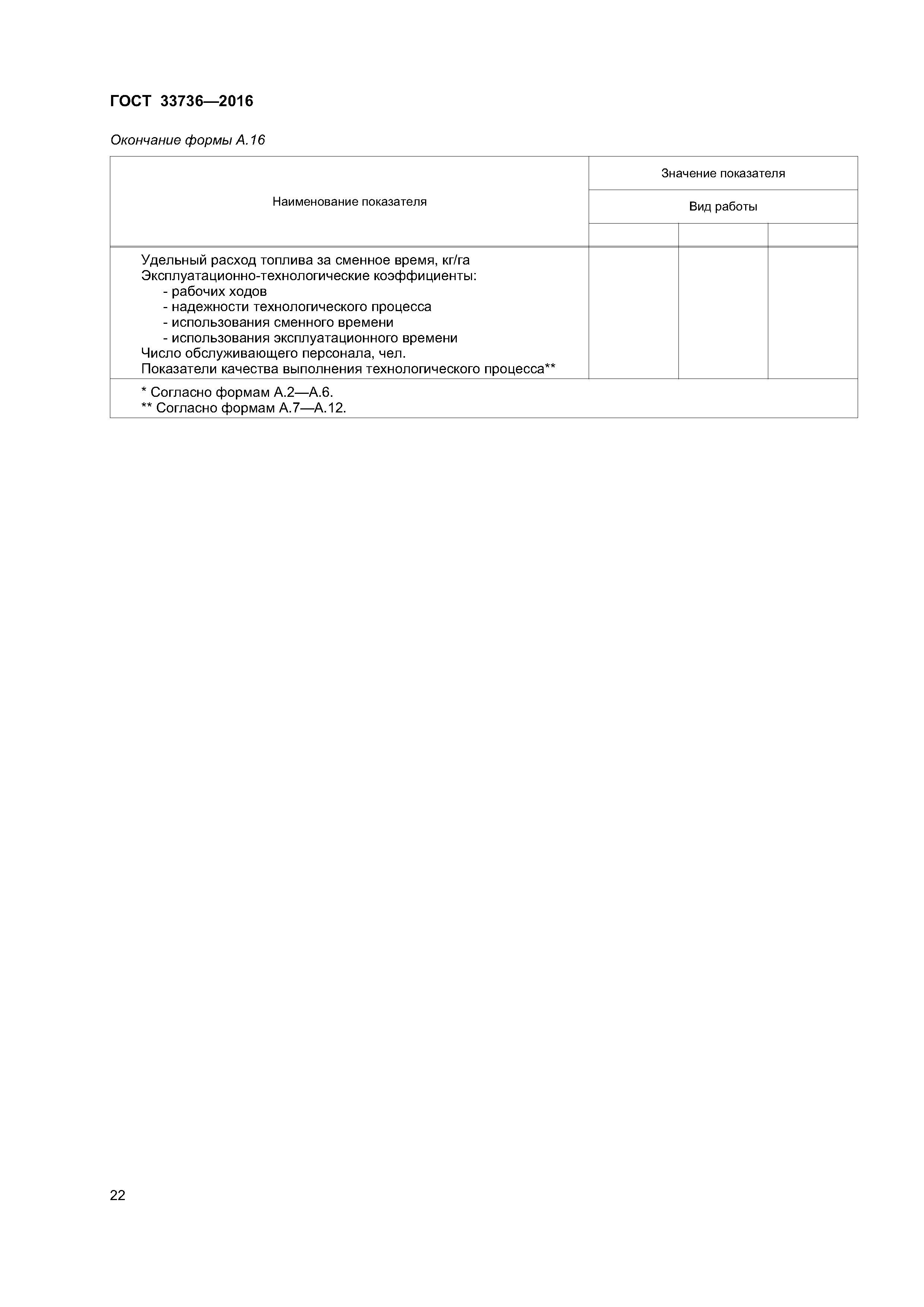 ГОСТ 33736-2016