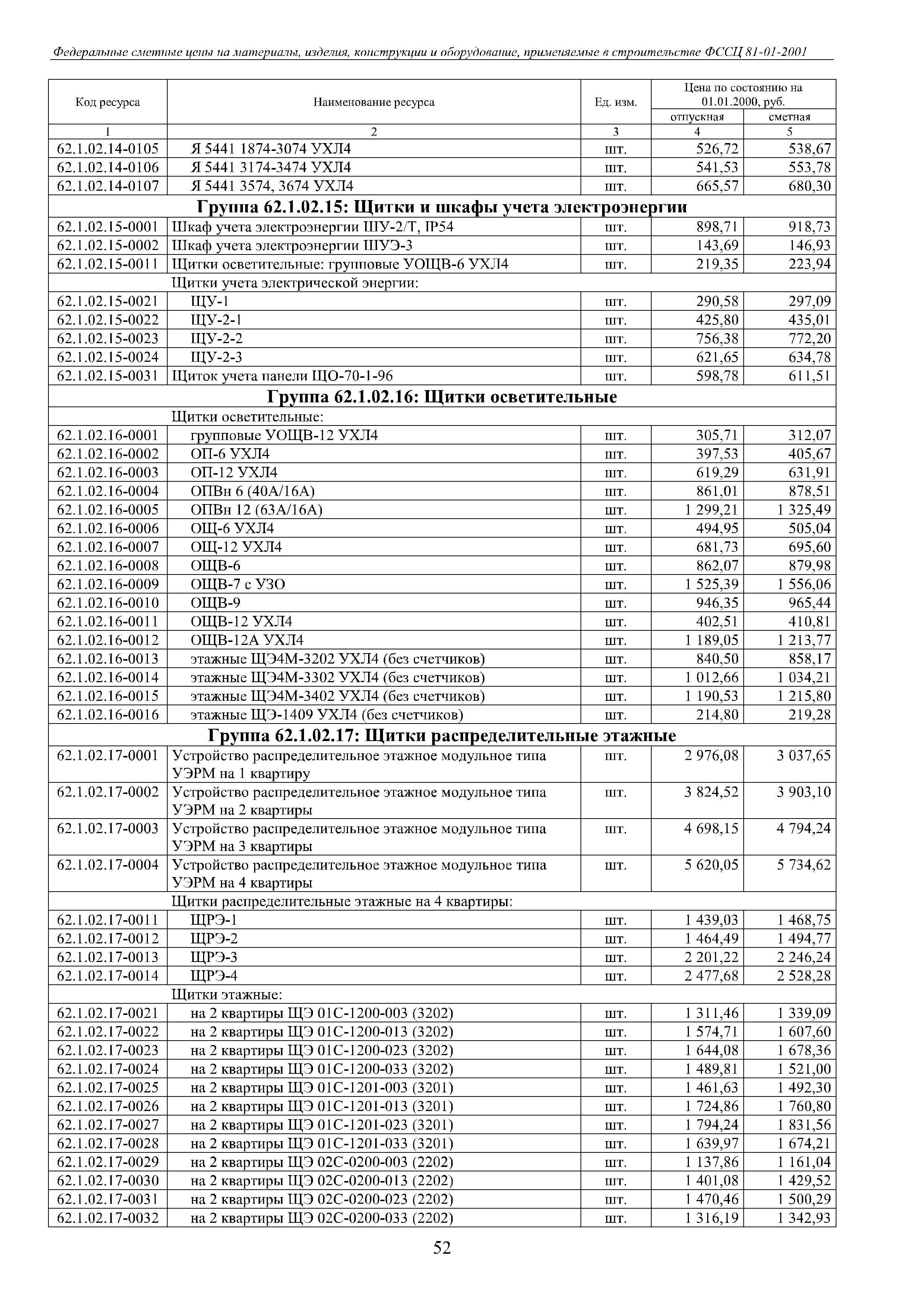 Демонтаж шкафа распределительного расценка в смете