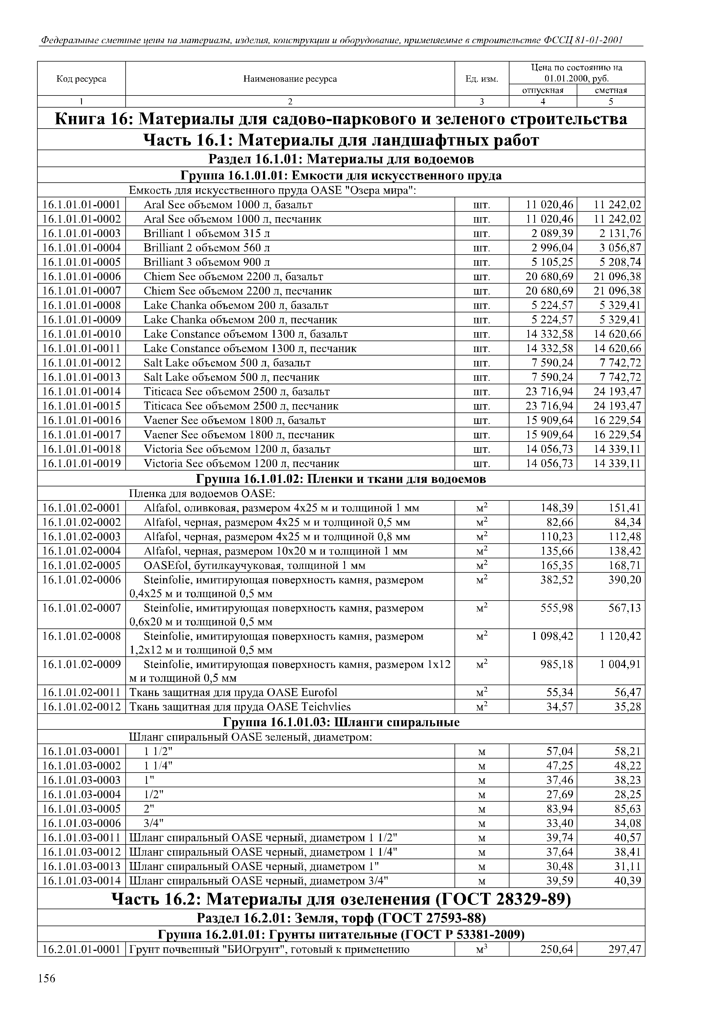 Фссц 25. ФССЦ-20.1.02.04-0021. ФССЦ-15.2.03.01-0002. ФССЦ-01.7.15.01-1167. ФССЦ-02.2.05-04-1772.