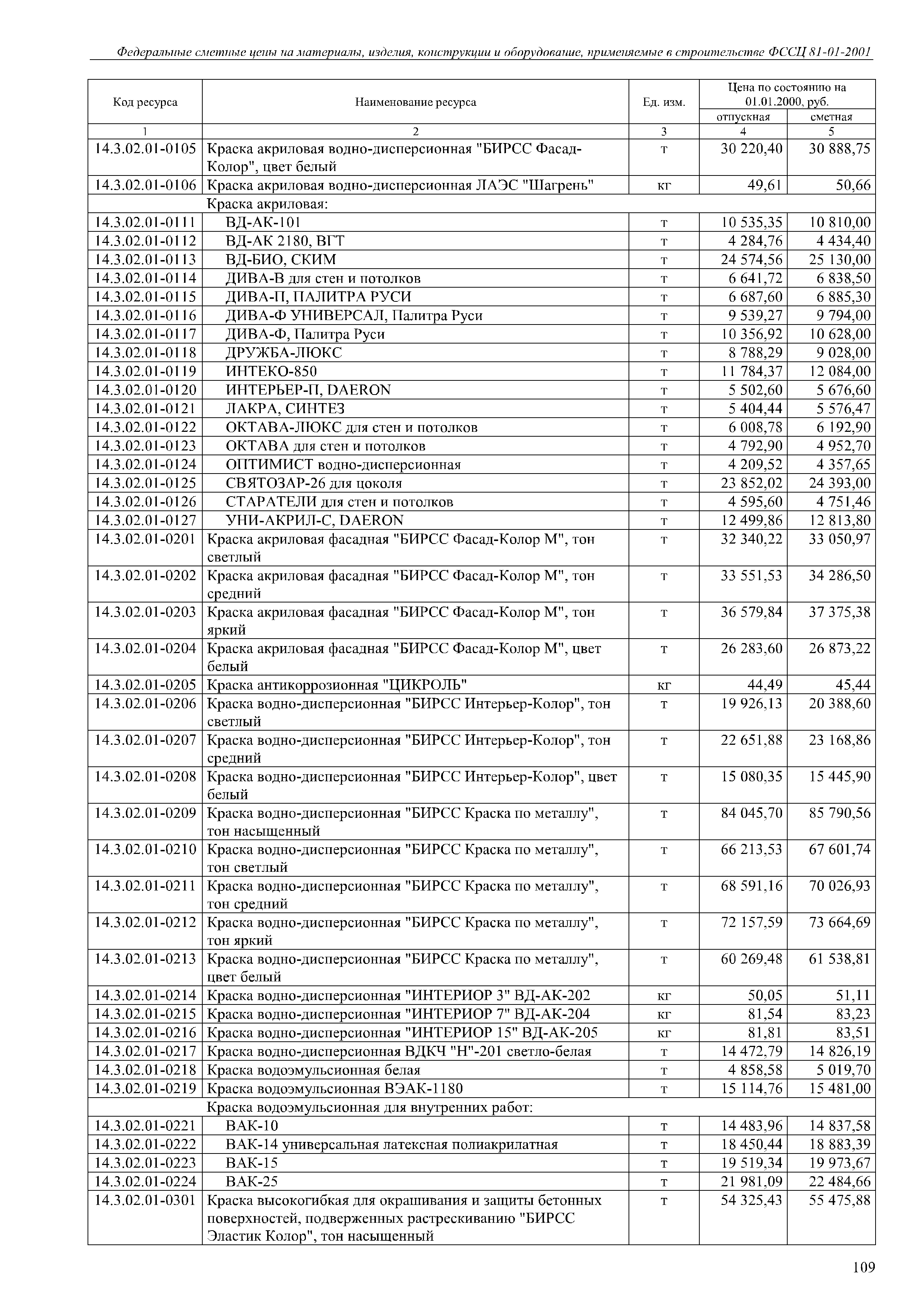 Краска бирсс фасад колор. Краска акриловая фасадная "БИРСС фасад-колор м", тон яркий. ФССЦ-14.3.01.02-0103 что это. Краска водно-дисперсионная "БИРСС интерьер-колор", тон средний.