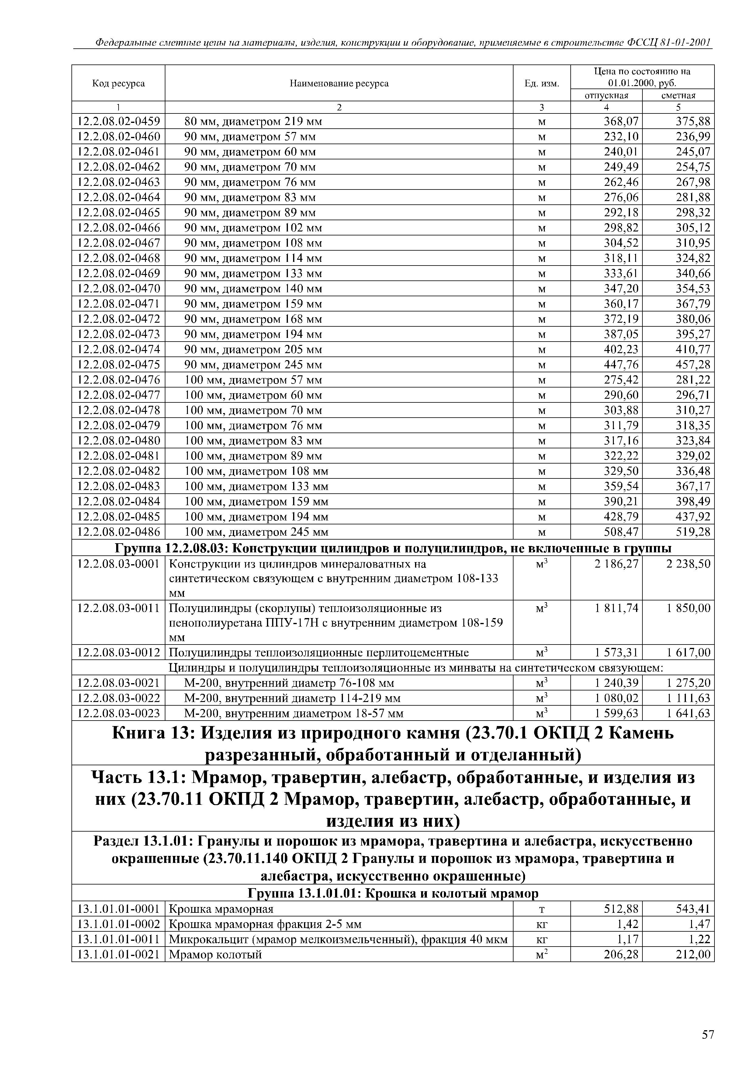 Скачать Книга 13: Изделия из природного камня (23.70.1 ОКПД2 Камень  разрезанный, обработанный и отделанный). Федеральные сметные цены на  материалы изделия, конструкции и оборудование, применяемые в строительстве.  Федеральный сборник сметных цен на ...
