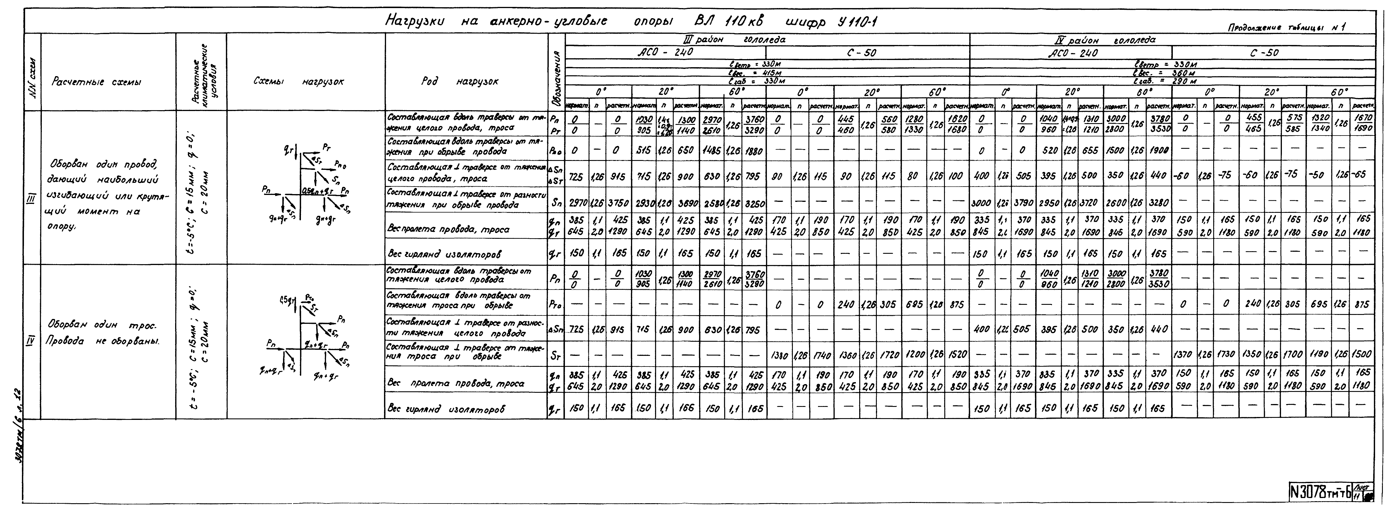 Типовой проект 3.407-68