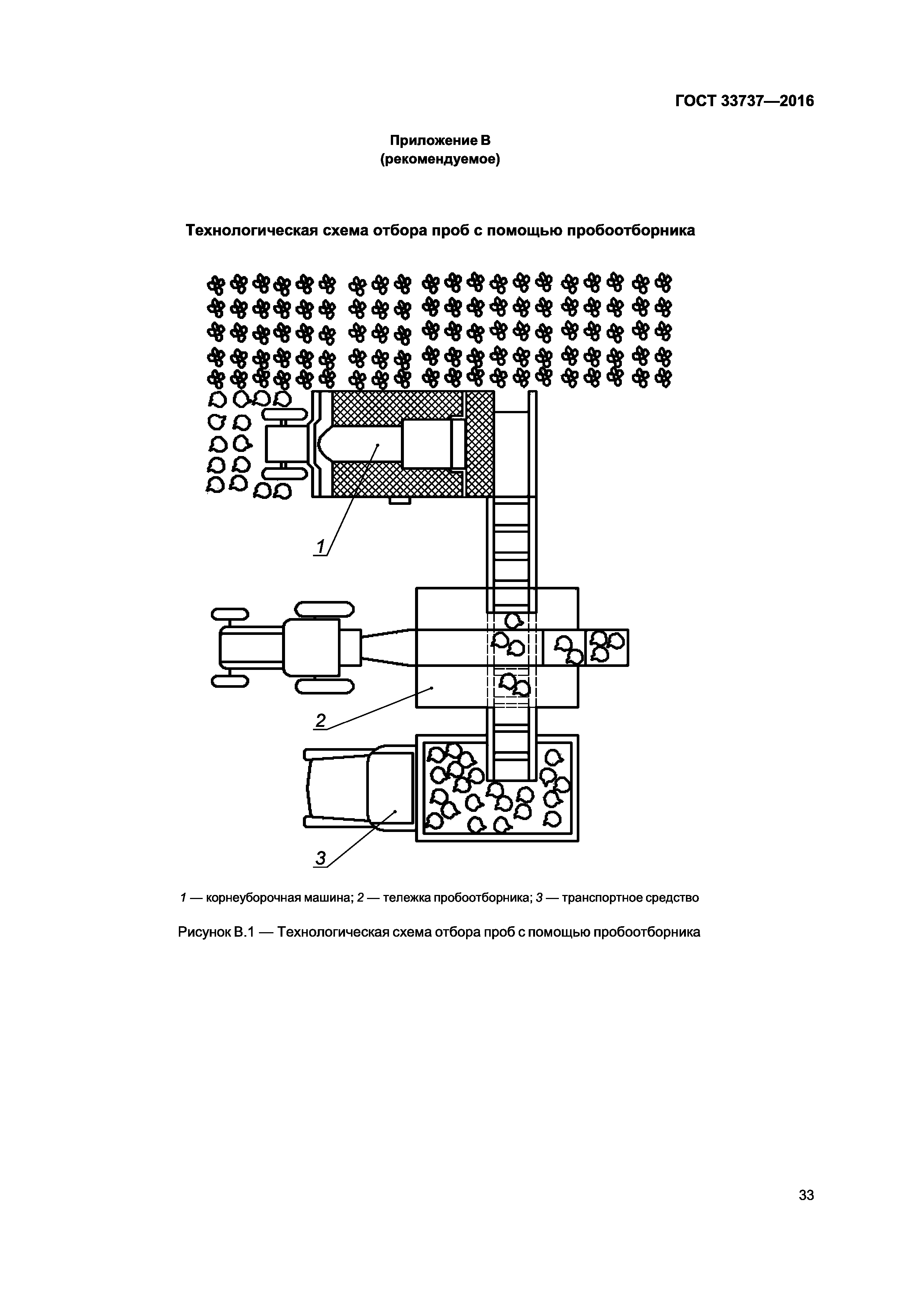 Скачать ГОСТ 33737-2016 Техника сельскохозяйственная. Машины  свеклоуборочные. Методы испытаний