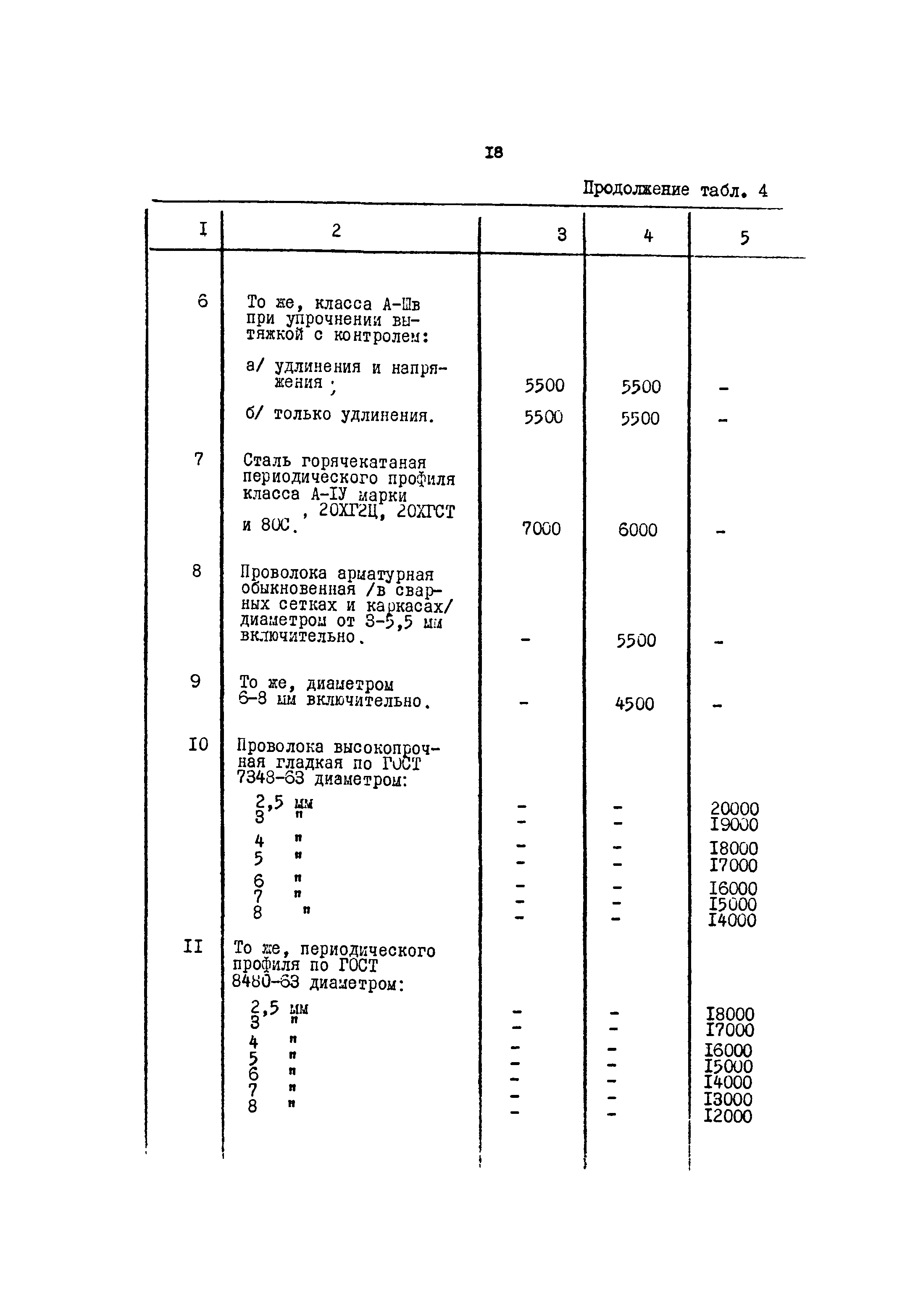 Часть 2